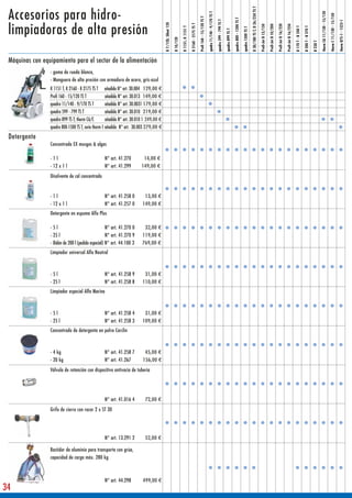 Accesorios para hidro-




                                                                                                                                                                                                                                                                                                               D 30/180 TS T, D 26/250 TS T




                                                                                                                                                                                                                                                                                                                                                                                                                                                                                    therm CA 11/130 - 15/120
                                                                                                                                                                                            quadro 11/140 - 9/170 TS T




                                                                                                                                                                                                                                                                                                                                                                                                                                                                                                               therm C 11/130 - 15/150
                                                                                                                                                                  Profi 160 - 15/120 TS T




                                                                                                                                                                                                                                                                   quadro 800 - 1200 TS T
                                                                                                                                                                                                                         quadro 599 - 799 TS T




                                                                                                                                                                                                                                                                                                                                                                                                                                                                                                                                         therm 875-1 - 1525-1
 limpiadoras de alta presión




                                                                                         K 7/120, Silent 120




                                                                                                                                             K 2160 - 2175 TS T




                                                                                                                                                                                                                                                                                                                                                                                        Profi-Jet D 16/220
                                                                                                                                                                                                                                                                                                                                              Profi-Jet B 13/150

                                                                                                                                                                                                                                                                                                                                                                   Profi-Jet B 10/200



                                                                                                                                                                                                                                                                                                                                                                                                             Profi-Jet B 16/250
                                                                                                                          K 1151, K 1151 T




                                                                                                                                                                                                                                                                                                                                                                                                                                  B 170 T - B 240 T

                                                                                                                                                                                                                                                                                                                                                                                                                                                      B 200 T - B 270 T
                                                                                                                                                                                                                                                                                            quadro 1500 TS T
                                                                                                                                                                                                                                                 quadro 899 TS T
                                                                                                               K 10/120




                                                                                                                                                                                                                                                                                                                                                                                                                                                                          B 230 T
 Máquinas con equipamiento para el sector de la alimentación
                 - goma de rueda blanca,
                 - Manguera de alta presión con armadura de acero, gris-azul
                 K 1151 T, K 2160 - K 2175 TS T añadido N° art. 30.004 129,00 €
                 Profi 160 - 15/120 TS T             añadido N° art. 30.013 149,00 €
                 quadro 11/140 - 9/170 TS T          añadido N° art. 30.0031 179,00 €
                 quadro 599 - 799 TS T               añadido N° art. 30.010 219,00 €
                 quadro 899 TS T, therm CA/C         añadido N° art. 30.010 1 249,00 €
                 quadro 800-1500 TS T, serie therm-1 añadido N° art. 30.003 279,00 €
 Detergente
                 Concentrado EX musgos & algas

                 -1l                              N° art. 41.270          14,00 €
                 - 12 x 1 l                       N° art. 41.299         149,00 €
                 Disolvente de cal concentrado


                 -1l                              N° art. 41.258 0        13,00 €
                 - 12 x 1 l                       N° art. 41.257 0       149,00 €
                 Detergente en espuma Alfa Plus

                 -5l                                N° art. 41.270 0      32,00 €
                 - 25 l                             N° art. 41.270 9     119,00 €
                 - Bidón de 200 l (pedido especial) N° art. 44.100 3     769,00 €
                 Limpiador universal Alfa Neutral



                 -5l                              N° art. 41.258 9        31,00 €
                 - 25 l                           N° art. 41.258 8       110,00 €
                 Limpiador especial Alfa Marine



                 -5l                              N° art. 41.258 4        31,00 €
                 - 25 l                           N° art. 41.258 3       109,00 €
                 Concentrado de detergente en polvo Carclin



                 - 4 kg                           N° art. 41.258 7         45,00 €
                 - 20 kg                          N° art. 41.267          156,00 €
                 Válvula de retención con dispositivo antivacío de tubería




                                                  N° art. 41.016 4         72,00 €
                 Grifo de cierre con racor 2 x ST 30




                                                  N° art. 13.291 2         52,00 €

                 Bastidor de aluminio para transporte con grúa,
                 capacidad de carga máx. 280 kg



                                                  N° art. 44.298          499,00 €
34
 
