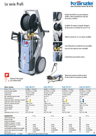 La serie Profi

                                                                                                                             Bastidor Roto-Mold de una pieza altamente
                                                                                                                             estable y robusto apropiado para todo tipo
                                                                                                                             de terrenos y escaleras.



                                                                                                                             Enrollador de manguera integrado. Manguera
                                                                                                                             de alta presión con armadura de acero (15 m).




                                                                                                                             Cable de conexión de 5 m con soporte enrollador.




                                                                                                                             Lanza Eliminador de suciedad de acero inoxidable,
                                                                                                                             Lanza de chorro plano de acero inoxidable.




                                                                                                                             Compartimento para pistola y lanzas.




                                                                                                                             Soporte para apoyar la pistola con lanza
                                                                                                                             de chorro plano en las pausas de trabajo.
              Galardón IF 08 otorgado
              por excelente diseño



Datos técnicos                                     Profi 160 TS T                          Profi 195 TS T               Profi 175 TS T                  Profi 15/120 TS T
N° art. P.V.P. con IVA                             41.230 1 1.399,00 €                     41.231 1 1.399,00 €          41.232 1 1.435,00 €            41.233 1 1.435,00 €
Presión de trabajo regulable                       30-140 bares / 3-14 MPa                 30-170 bares / 3-17 MPa      30-150 bares / 3-15 MPa        30-120 bares / 3-12 MPa
Presión máxima                                     160 bares / 16 MPa                      195 bares / 19,5 MPa         175 bares / 17,5 MPa           135 bares / 13,5 MPa
Caudal de agua                                     11 l/min (660 l/h)                      8 l/min (480 l/h)            12 l/min (720 l/h)             15 l/min (900 l/h)
Máx. temperatura agua de entrada                   máx. 60 °C                              máx. 60 °C                   máx. 60 °C                     máx. 60 °C
Altura de aspiración                               2,5 m                                   2,5 m                        2,5 m                          2,5 m
Tamaño de las toberas, eliminador de suciedad      042                                     03                           042                            07
Tamaño de las toberas, chorro plano                20042                                   2003                         20042                          2007
Número de revoluciones del motor                   1.400 m-1/min                           1.400 m-1/min                1.400 m-1/min                  1.400 m-1/min
Conexión eléctrica                                 230 V, 14,3 A, 50 Hz                    230 V, 14,3 A, 50 Hz         400 V, 7,2 A, 50 Hz            400 V, 7,2 A, 50 Hz
Potencia absorbida                                 3,2 kW                                  3,2 kW                       3,8 kW                         3,8 kW
Potencia nominal                                   2,5 kW                                  2,5 kW                       3,0 kW                         3,0 kW
Peso                                               45 kg                                   45 kg                        45 kg                          45 kg
Dimensiones en mm (L x A x H)                      355 x 375 x 980                         355 x 375 x 980              355 x 375 x 980                355 x 375 x 980

Equipamiento                                                      N° art.                                N° art.                     N° art.                        N° art.
Sistema de parada total
Recipiente de agua
Aspiración de detergente
Enrollador de manguera, 15 m DN 6
Manguera de alta presión, 15 m DN 6                               43.829                                 43.829                      43.829                         43.829
Pistola de seguridad 'Midi'                                       12.160                                 12.160                      12.160                         12.160
Lanza Eliminador de suciedad de acero inoxidable                  41.570-042                             41.570-03                   41.570-042                     41.570-07
Lanza de chorro plano de acero inoxidable                         12.393-M20042                          12.393-M2003                12.393-M20042                  12.393-M2007
Filtro de agua                                                    13.310                                 13.310                      13.310                         13.310
     Equipamiento de serie          Opción             Código color que indica el tamaño de la tobera                                                                              9
 