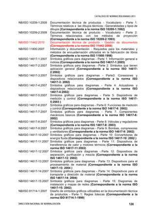 CATALOGO DE NORMAS BOLIVIANAS 2011

NB/ISO 10209-1:2009       Documentación técnica de productos - Vocabulario - Parte 1:
                          Términos relativos a las dibujos técnicos - Generalidades y tipos de
                          dibujos (Correspondiente a la norma ISO 10209-1:1992)
NB/ISO 10209-2:2009       Documentación técnica de producto - Vocabulario - Parte 2:
                          Términos relacionados con los métodos de proyección
                          (Correspondiente a la norma ISO 10209-2:1993)
NB/ISO 11442:2010         Documentación técnica de producto - Gestión de documentos
                          (Correspondiente a la norma ISO 11442:2006)
NB/ISO 11800:2007         Información y documentación - Requisitos para los materiales y
                          métodos de encuadernación utilizados en la fabricación de libros
                          (Correspondiente a la norma ISO 11800:1998)
NB/ISO 14617-1:2007       Símbolos gráficos para diagramas - Parte 1: Información general e
                          índices (Correspondiente a la norma ISO 14617-1:2005)
NB/ISO 14617-2:2007       Símbolos gráficos para diagramas - Parte 2: Símbolos que tienen
                          aplicación general (Correspondiente a la norma ISO 14617-
                          2:2002)
NB/ISO 14617-3:2007       Símbolos gráficos para diagramas - Parte3: Conexiones y
                          dispositivos relacionados (Correspondiente a la norma ISO
                          14617-3: 2002)
NB/ISO 14617-4:2007       Símbolos gráficos para diagramas - Parte 4: Actuadores y
                          dispositivos relacionados (Correspondiente a la norma ISO
                          14617-4:2002)
NB/ISO 14617-5:2007       Símbolos gráficos para diagramas - Parte 5: Dispositivos de
                          medición y control (Correspondiente a la norma ISO 14617-
                          5:2003 )
NB/ISO 14617-6:2007       Símbolos gráficos para diagramas - Parte 6: Funciones de medición
                          y control (Correspondiente a la norma ISO 14617-6: 2002)
NB/ISO 14617-7:2007       Símbolos gráficos para diagramas - Parte 7: Componentes
                          mecánicos básicos (Correspondiente a la norma ISO 14617-6:
                          2002)
NB/ISO 14617-8:2007       Símbolos gráficos para diagramas - Parte 8: Válvulas y reguladores
                          (Correspondiente a la norma ISO 14617-8: 2003)
NB/ISO 14617-9:2007       Símbolos gráficos para diagramas - Parte 9: Bombas, compresores
                          y ventiladores (Correspondiente a la norma ISO 14617-9: 2002)
NB/ISO 14617-10:2007      Símbolos gráficos para diagramas - Parte 10: Convertidores de
                          energía fluida (Correspondiente a la norma ISO 14617-10: 2002 )
NB/ISO 14617-11:2007      Símbolos gráficos para diagramas - Parte 11: Dispositivos de
                          transferencia de calor y motores térmicos (Correspondiente a la
                          norma ISO 14617-11:2002)
NB/ISO 14617-12:2007      Símbolos gráficos para diagramas - Parte 12: Dispositivos de
                          separación, purificación y mezcla (Correspondiente a la norma
                          ISO 14617-12: 2002)
NB/ISO 14617-13:2007      Símbolos gráficos para diagramas - Parte 13: Dispositivos para el
                          procesamiento de material (Correspondiente a la norma ISO
                          14617-13: 2004 )
NB/ISO 14617-14:2007      Símbolos gráficos para diagramas - Parte 14: Dispositivos para el
                          transporte y dirección de material (Correspondiente a la norma
                          ISO 14617-14: 2004)
NB/ISO 14617-15:2007      Símbolos gráficos para diagramas - Parte 15: Diagramas de
                          instalación y mapas de redes (Correspondiente a la norma ISO
                          14617-15: 2002)
NB/ISO 81714-1:2007       Diseño de símbolos gráficos utilizables en la documentación técnica
                          de productos - Parte 1: Reglas básicas (Correspondiente a la
                          norma ISO 81714:1-1999)

DIRECCIÓN NACIONAL DE NORMALIZACIÓN                                                     126
 