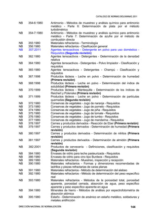 CATALOGO DE NORMAS BOLIVIANAS 2011

NB     354-6:1980         Antimonio - Métodos de muestreo y análisis químico para antimonio
                          metálico - Parte 6: Determinación de plata por el método
                          turbidimétrico
NB     354-7:1980         Antimonio - Métodos de muestreo y análisis químico para antimonio
                          metálico - Parte 7: Determinación de azufre por el método de
                          combustión directa
NB     355:1980           Materiales refractarios - Terminología
NB     356:1980           Materiales refractarios - Clasificación general
NB     357:2011           Agentes tensoactivos - Detergente en polvo para uso doméstico -
                          Requisitos (Segunda revisión)
NB     362:1980           Agentes tensoactivos - Detergentes - Determinación de la densidad
                          relativa
NB     364:1980           Agentes tensoactivos - Detergentes - Polvo limpiador - Clasificación y
                          requisitos
NB     365:1980           Agentes tensoactivos - Detergentes - Champú - Clasificación y
                          requisitos
NB     367:1998           Productos lácteos - Leche en polvo - Determinación de humedad
                          (Primera revisión)
NB     368:1998           Productos lácteos - Leche en polvo - Determinación del índice de
                          solubilidad (Primera revisión)
NB     370:1999           Productos lácteos - Mantequilla - Determinación de los índices de
                          Reichert y Polenske (Primera revisión)
NB     371:1999           Productos lácteos - Leche en polvo - Determinación de partículas
                          quemadas (Segunda revisión)
NB     372:1980           Conservas de vegetales - Jugo de naranja - Requisitos
NB     373:1980           Conservas de vegetales - Jugo de pomelo - Requisitos
NB     374:1980           Conservas de vegetales - Jugo de piña - Requisitos
NB     375:1980           Conservas de vegetales - Jugo de tomate - Requisitos
NB     376:1980           Conservas de vegetales - Jugo de tumbo - Requisitos
NB     377:1980           Conservas de vegetales - Jugo de mandarina - Requisitos
NB     378:1997           Carnes y productos derivados - Reacción de Eber (Primera revisión)
NB     379:1997           Carnes y productos derivados - Determinación de humedad (Primera
                          revisión)
NB     380:1997           Carnes y productos derivados - Determinación de nitritos (Primera
                          revisión)
NB     381:1997           Carnes y productos derivados - Determinación de almidón (Primera
                          revisión)
NB      382:2001          Productos de cervecería - Definiciones, clasificación y requisitos
                          (Segunda revisión)
NB     384:1980           Envases de vidrio para leche pasteurizada - Requisitos
NB     386:1980           Envases de vidrio para vino tipo Burdeos - Requisitos
NB     389:1980           Materiales refractarios - Muestreo, inspección y recepción
NB     390:1980           Materiales refractarios - Formas y dimensiones recomendadas de
                          ladrillos y piezas refractarias de caras planas
NB     391:1980           Materiales refractarios - Método de determinación del alabeo
NB     392:1980           Materiales refractarios - Método de determinación del peso específico
                          real
NB     393:1980           Materiales refractarios - Métodos de la porosidad total, porosidad
                          aparente, porosidad cerrada, absorción de agua, peso específico
                          aparente y peso específico aparente en agua
NB     394:1980           Minerales de hierro - Métodos de análisis por espectrofotometría de
                          absorción atómica
NB     395:1980           Estaño - Determinación de arsénico en estaño metálico, soldaduras y
                          metales antifricción

DIRECCIÓN NACIONAL DE NORMALIZACIÓN                                                      144
 