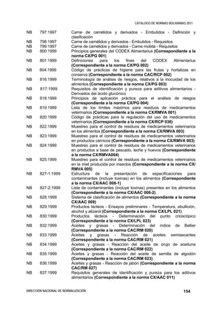 CATALOGO DE NORMAS BOLIVIANAS 2011

NB     797:1997           Carne de camélidos y derivados - Embutidos - Definición y
                          clasificación
NB     798:1997           Carne de camélidos y derivados - Embutidos - Requisitos
NB     799:1997           Carne de camélidos y derivados - Carne molida - Requisitos
NB     800:1999           Principios generales del CODEX Alimentarius (Correspondiente a la
                          norma CX/PG 001)
NB     801:1999           Definiciones     para    los   fines   del   CODEX      Alimentarius
                          (Correspondiente a la norma CX/PG 002)
NB     804:1999           Código de prácticas de higiene para las frutas y hortalizas en
                          conserva (Correspondiente a la norma CAC/RCP 002)
NB     816:1999           Terminología de análisis de riesgos, relativos a la inocuidad de los
                          alimentos (Correspondiente a la norma CX/PG 003)
NB      817:1999          Requisitos de identificación y pureza para aditivos alimentarios -
                          Derivados del ácido glucónico
NB     818:1999           Principios de aplicación práctica para el análisis de riesgos
                          (Correspondiente a la norma CX/PG 004)
NB     819:1999           Lista de los límites máximos para residuos de medicamentos
                          veterinarios (Correspondiente a la norma CX/RMVA 001)
NB     820:1999           Código de prácticas para la regulación del uso de medicamentos
                          veterinarios (Correspondiente a la norma CX/RCP 038)
NB     822:1999           Muestreo para el control de residuos de medicamentos veterinarios
                          en los alimentos (Correspondiente a la norma CX/RMVA 003)
NB     823:1999           Muestreo para el control de residuos de medicamentos veterinarios
                          en productos cárnicos (Correspondiente a la norma CX/RMVA 003)
NB     824:1999           Muestreo para el control de residuos de medicamentos veterinarios
                          en productos a base de pescado, leche y huevos (Correspondiente
                          a la norma CX/RMVA004)
NB     825:1999           Muestreo para el control de residuos de medicamentos veterinarios
                          en la miel producida por insectos (Correspondiente a la norma CX/
                          RMVA 005)
NB     827-1:1999         Estructura de la presentación de especificaciones para
                          contaminantes (incluye toxinas) en los alimentos (Correspondiente
                          a la norma CX/AAC 008-1)
NB     827-2:1999         Lista de contaminantes (incluye toxinas) presentes en los alimentos
                          (Correspondiente a la norma CX/AAC 008-2)
NB     828:1999           Sistema de clasificación de alimentos (Correspondiente a la norma
                          CX/AAC 009)
NB     829:1999           Productos lácteos - Ensayos preliminares - Temperatura, ebullición,
                          alcohol y alizarol (Correspondiente a la norma CX/LPL 021)
NB     830:1999           Productos lácteos - Determinación del punto crioscópico
                          (Correspondiente a la norma CX/LPL 023)
NB     832:1999           Aceites y grasas - Determinación del índice de Bellier
                          (Correspondiente a la norma CAC/RM 020)
NB     833:1999           Aceites y grasas - Reacción de aceites semisecantes
                          (Correspondiente a la norma CAC/RM 021)
NB     834:1999           Aceites y grasas - Reacción del aceite de orujo de aceituna
                          (Correspondiente a la norma CAC/RM 022)
NB     835:1999           Aceites y grasas - Reacción del aceite de semilla de algodón
                          (Correspondiente a la norma CAC/RM 023)
NB     836:1999           Aceites y grasas - Reacción de jabón (Correspondiente a la norma
                          CAC/RM 027)
NB     837:1999           Requisitos generales de identificación y pureza para los aditivos
                          alimentarios (Correspondiente a la norma CX/AAC 011)


DIRECCIÓN NACIONAL DE NORMALIZACIÓN                                                     154
 