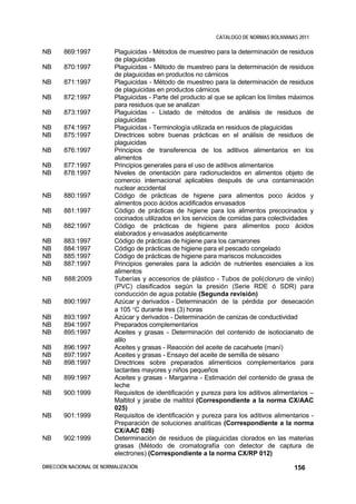 CATALOGO DE NORMAS BOLIVIANAS 2011

NB     869:1997           Plaguicidas - Métodos de muestreo para la determinación de residuos
                          de plaguicidas
NB     870:1997           Plaguicidas - Método de muestreo para la determinación de residuos
                          de plaguicidas en productos no cárnicos
NB     871:1997           Plaguicidas - Método de muestreo para la determinación de residuos
                          de plaguicidas en productos cárnicos
NB     872:1997           Plaguicidas - Parte del producto al que se aplican los límites máximos
                          para residuos que se analizan
NB     873:1997           Plaguicidas - Listado de métodos de análisis de residuos de
                          plaguicidas
NB     874:1997           Plaguicidas - Terminología utilizada en residuos de plaguicidas
NB     875:1997           Directrices sobre buenas prácticas en el análisis de residuos de
                          plaguicidas
NB     876:1997           Principios de transferencia de los aditivos alimentarios en los
                          alimentos
NB     877:1997           Principios generales para el uso de aditivos alimentarios
NB     878:1997           Niveles de orientación para radionucleidos en alimentos objeto de
                          comercio internacional aplicables después de una contaminación
                          nuclear accidental
NB     880:1997           Código de prácticas de higiene para alimentos poco ácidos y
                          alimentos poco ácidos acidificados envasados
NB     881:1997           Código de prácticas de higiene para los alimentos precocinados y
                          cocinados utilizados en los servicios de comidas para colectividades
NB     882:1997           Código de prácticas de higiene para alimentos poco ácidos
                          elaborados y envasados asépticamente
NB     883:1997           Código de prácticas de higiene para los camarones
NB     884:1997           Código de prácticas de higiene para el pescado congelado
NB     885:1997           Código de prácticas de higiene para mariscos moluscoides
NB     887:1997           Principios generales para la adición de nutrientes esenciales a los
                          alimentos
NB      888:2009          Tuberías y accesorios de plástico - Tubos de poli(cloruro de vinilo)
                          (PVC) clasificados según la presión (Serie RDE ó SDR) para
                          conducción de agua potable (Segunda revisión)
NB     890:1997           Azúcar y derivados - Determinación de la pérdida por desecación
                          a 105 °C durante tres (3) horas
NB     893:1997           Azúcar y derivados - Determinación de cenizas de conductividad
NB     894:1997           Preparados complementarios
NB     895:1997           Aceites y grasas - Determinación del contenido de isotiocianato de
                          alilo
NB     896:1997           Aceites y grasas - Reacción del aceite de cacahuete (maní)
NB     897:1997           Aceites y grasas - Ensayo del aceite de semilla de sésano
NB     898:1997           Directrices sobre preparados alimenticios complementarios para
                          lactantes mayores y niños pequeños
NB     899:1997           Aceites y grasas - Margarina - Estimación del contenido de grasa de
                          leche
NB     900:1999           Requisitos de identificación y pureza para los aditivos alimentarios –
                          Maltitol y jarabe de maltitol (Correspondiente a la norma CX/AAC
                          025)
NB     901:1999           Requisitos de identificación y pureza para los aditivos alimentarios -
                          Preparación de soluciones analíticas (Correspondiente a la norma
                          CX/AAC 026)
NB     902:1999           Determinación de residuos de plaguicidas clorados en las materias
                          grasas (Método de cromatografía con detector de captura de
                          electrones) (Correspondiente a la norma CX/RP 012)

DIRECCIÓN NACIONAL DE NORMALIZACIÓN                                                      156
 
