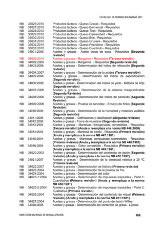 CATALOGO DE NORMAS BOLIVIANAS 2011

NB    33026:2010          Productos lácteos - Queso Gouda - Requisitos
NB    33027:2010          Productos lácteos - Queso Emmental - Requisitos
NB    33028:2010          Productos lácteos - Queso Tilsit - Requisitos
NB    33029:2010          Productos lácteos - Queso Camembert - Requisitos
NB    33030:2010          Productos lácteos - Queso Brie - Requisitos
NB    33031:2010          Productos lácteos - Queso Gruyere - Requisitos
NB    33032:2010          Productos lácteos - Queso Provolone - Requisitos
NB    33033:2010          Productos lácteos - Queso Cuartirolo - Requisitos
NB    34001:2006          Aceites y grasas - Aceite crudo de soya - Requisitos (Segunda
                          revisión)
NB    34002:2010          Aceites y grasas - Margarina - Requisitos (Tercera revisión)
NB    34002:2005          Aceites y grasas - Margarina - Requisitos (Segunda revisión)
NB    34003:2006          Aceites y grasas - Determinación del índice de refracción (Segunda
                          revisión)
NB    34004:2007          Aceites y grasas - Determinación de la acidez (Tercera revisión)
NB    34005:2006          Aceites y grasas - Determinación del índice de saponificación
                          (Segunda revisión).
NB    34006:2006          Aceites y grasas - Determinación del índice de yodo - Método de Wijs
                          (Segunda revisión)
NB    34007:2006          Aceites y grasas - Determinación de la materia Insaponificable
                          (Segunda Revisión)
NB    34008:2006          Aceites y grasas - Determinación del índice de peróxido (Segunda
                          Revisión)
NB    34009:2006          Aceites y grasas - Prueba de rancidez - Ensayo de Kreis (Segunda
                          Revisión)
NB    34010:2006          Aceites y grasas - Determinación de la humedad y materias volátiles
                          (Segunda revisión)
NB    34011:2006          Aceites y grasas – Definiciones y clasificación (Segunda revisión)
NB    34012:2006          Aceites y grasas - Toma de muestras (Segunda revisión)
NB    34013:2004          Aceites y grasas - Mantecas hidrogenadas comestibles - Requisitos
                          (Tercera revisión) (Anula y reemplaza a la norma NB 446:2000)
NB    34014:2004          Aceites y grasas - Manteca de cerdo - Requisitos (Primera revisión)
                          (Anula y reemplaza a la norma NB 447:1981)
NB    34015:2004          Aceites y grasas - Mantecas compuestas comestibles - Requisitos
                          (Primera revisión) (Anula y reemplaza a la norma NB 448:1981)
NB    34016:2004          Aceites y grasas - Cebo comestible - Requisitos (Primera revisión)
                          (Anula y reemplaza a la norma NB 449:1981)
NB    34020:2003          Aceites y grasas - Determinación del contenido de jabón (Segunda
                          revisión) (Anula y reemplaza a la norma NB 452:1997)
NB    34021:2007          Aceites y grasas - Determinación de la densidad relativa a 20 ºC
                          (Primera revisión)
NB    34022:2007          Aceites y grasas - Determinación de fósforo (Primera revisión)
NB    34023:2004          Aceites y grasas - Determinación de la prueba de frío
NB    34024:2004          Aceites y grasas - Determinación del color
NB    34025-1:2004        Aceites y grasas - Determinación de impurezas insolubles - Parte 1:
                          Cuantitativa (Primera revisión) (Anula y reemplaza a la norma
                          NB 450:1981)
NB    34025-2:2004        Aceites y grasas - Determinación de impurezas insolubles - Parte 2:
                          Cualitativa (Primera revisión)
NB    34026:2004          Aceites y grasas - Determinación del contenido de níquel (Primera
                          revisión) (Anula y reemplaza a la norma NB 451:1981)
NB    34027:2004          Aceites y grasas - Determinación del punto de fusión Willey
NB    34028:2005          Aceites y grasas - Determinación del contenido de grasa - Lípidos


DIRECCIÓN NACIONAL DE NORMALIZACIÓN                                                     166
 