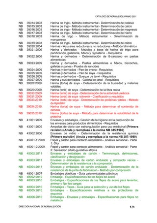 CATALOGO DE NORMAS BOLIVIANAS 2011

NB    39014:2003          Harina de trigo - Método instrumental - Determinación de potasio
NB    39015:2003          Harina de trigo - Método instrumental - Determinación de calcio
NB    39016:2003          Harina de trigo - Método instrumental - Determinación de magnesio
NB    39017:2003          Harina de trigo - Método instrumental - Determinación de hierro
NB    39018:2003          Harina de trigo - Método instrumental - Determinación de
                          manganeso
NB    39019:2003          Harina de trigo - Método instrumental - Determinación de cobre
NB    39020:2004          Harinas - Azucares reductores y no reductores - Método titrimétrico
NB    39021:2006          Harina y derivados - Mezclas a base de harina de trigo para
                          panificación, galletería, fideos y repostería - Requisitos
NB    39022:2006          Harina y derivados - Determinación de ß-caroteno en pastas
                          alimenticias
NB    39023:2009          Harina y derivados - Pastas alimenticias o fideos, bizcochos,
                          galletas y panes - Prueba de rancidez
NB    39024:2009          Harinas y derivados - Pan de avena - Requisitos
NB    39025:2009          Harinas y derivados - Pan de soya - Requisitos
NB    39026:2009          Harinas y derivados - Queque de tarwi - Requisitos
NB    39027:2009          Harina y sus derivados - Galleta de tarwi - Requisitos
NB    39028:2009          Harina (torta) de soya - Determinación de la humedad y materias
                          volátiles
NB    39029:2009          Harina (torta) de soya - Determinación de la fibra cruda
NB    39030:2009          Harina (torta) de soya - Determinación de la actividad ureácica
NB    39031:2009          Harina (torta) de soya solvente - Clasificación y requisitos
NB    39033:2010          Harina (torta) de soya - Determinación de proteínas totales - Método
                          de Kjeldahl
NB    39034:2010          Harina (torta) de soya - Método para determinar el contenido de
                          cenizas
NB    39035:2010          Harina (torta) de soya - Método para determinar la solubilidad de la
                          proteína
NB    41001:2009          Envases y embalajes - Gestión de la higiene en la producción de
                          los envases para productos alimenticios - Requisitos
NB    43001:2005          Ampollas de vidrio con estrangulación para uso medicinal (Primera
                          revisión) (Anula y reemplaza a la norma NB 385:1980)
NB    43002:2006          Envases de vidrio - Determinación de la resistencia química
                          (Primera revisión) (Anula y reemplaza a la norma NB 387:1980)
NB    45001-1:2009        Papel y cartón para contacto alimentario - Análisis sensorial - Parte
                          1: Olor
NB    45001-2:2009        Papel y cartón para contacto alimentario - Análisis sensorial - Parte
                          2: Sensación olfato-gustativa atípica
NB    45002:2011          Envases y embalajes de cartón - Terminología, definiciones,
                          clasificación y designación
NB    45003:2011          Envases y embalajes de cartón ondulado y compacto vacíos -
                          Determinación de la resistencia a la compresión.
NB    45004:2011          Envases y embalajes de cartón ondulado - Determinación de la
                          resistencia de la junta de fabricación - Método por compresión
NB    48001:2007          Embalajes plásticos - Guía para embalajes plásticos
NB    48002:2010          Embalaje - Especificaciones de los flejes de acero
NB    48003:2010          Embalajes - Especificaciones de los flejes de acero para levantar,
                          arrimar y fijar las cargas
NB    48004:2010          Embalajes - Flejes - Guía para la selección y uso de los flejes
NB    48005:2010          Embalajes - Especificaciones relativas a los protectores de
                          esquinas
NB    48006:2010          Embalajes - Envases y embalajes - Especificaciones para flejes no
                          metálicos

DIRECCIÓN NACIONAL DE NORMALIZACIÓN                                                      171
 