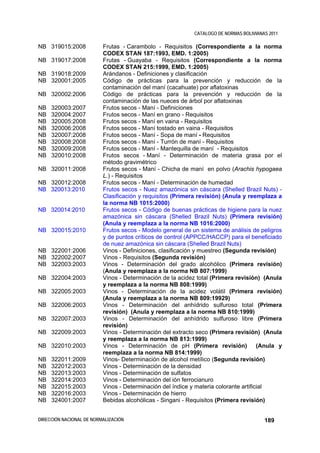 CATALOGO DE NORMAS BOLIVIANAS 2011

NB 319015:2008            Frutas - Carambolo - Requisitos (Correspondiente a la norma
                          CODEX STAN 187:1993, EMD. 1:2005)
NB 319017:2008            Frutas - Guayaba - Requisitos (Correspondiente a la norma
                          CODEX STAN 215:1999, EMD. 1:2005)
NB 319018:2009            Arándanos - Definiciones y clasificación
NB 320001:2005            Código de prácticas para la prevención y reducción de la
                          contaminación del maní (cacahuate) por aflatoxinas
NB 320002:2006            Código de prácticas para la prevención y reducción de la
                          contaminación de las nueces de árbol por aflatoxinas
NB   320003:2007          Frutos secos - Maní - Definiciones
NB   320004:2007          Frutos secos - Maní en grano - Requisitos
NB   320005:2008          Frutos secos - Maní en vaina - Requisitos
NB   320006:2008          Frutos secos - Maní tostado en vaina - Requisitos
NB   320007:2008          Frutos secos - Maní - Sopa de maní - Requisitos
NB   320008:2008          Frutos secos - Maní - Turrón de maní - Requisitos
NB   320009:2008          Frutos secos - Maní - Mantequilla de maní - Requisitos
NB   320010:2008          Frutos secos - Maní - Determinación de materia grasa por el
                          método gravimétrico
NB 320011:2008            Frutos secos - Maní - Chicha de maní en polvo (Arachis hypogaea
                          L.) - Requisitos
NB 320012:2008            Frutos secos - Maní - Determinación de humedad
NB 320013:2010            Frutos secos - Nuez amazónica sin cáscara (Shelled Brazil Nuts) -
                          Clasificación y requisitos (Primera revisión) (Anula y reemplaza a
                          la norma NB 1015:2000)
NB 320014:2010            Frutos secos - Código de buenas prácticas de higiene para la nuez
                          amazónica sin cáscara (Shelled Brazil Nuts) (Primera revisión)
                          (Anula y reemplaza a la norma NB 1016:2000)
NB 320015:2010            Frutos secos - Modelo general de un sistema de análisis de peligros
                          y de puntos críticos de control (APPCC/HACCP) para el beneficiado
                          de nuez amazónica sin cáscara (Shelled Brazil Nuts)
NB 322001:2006            Vinos - Definiciones, clasificación y muestreo (Segunda revisión)
NB 322002:2007            Vinos - Requisitos (Segunda revisión)
NB 322003:2003            Vinos - Determinación del grado alcohólico (Primera revisión)
                          (Anula y reemplaza a la norma NB 807:1999)
NB 322004:2003            Vinos - Determinación de la acidez total (Primera revisión) (Anula
                          y reemplaza a la norma NB 808:1999)
NB 322005:2003            Vinos - Determinación de la acidez volátil (Primera revisión)
                          (Anula y reemplaza a la norma NB 809:19929)
NB 322006:2003            Vinos - Determinación del anhídrido sulfuroso total (Primera
                          revisión) (Anula y reemplaza a la norma NB 810:1999)
NB 322007:2003            Vinos - Determinación del anhídrido sulfuroso libre (Primera
                          revisión)
NB 322009:2003            Vinos - Determinación del extracto seco (Primera revisión) (Anula
                          y reemplaza a la norma NB 813:1999)
NB 322010:2003            Vinos - Determinación de pH (Primera revisión) (Anula y
                          reemplaza a la norma NB 814:1999)
NB   322011:2009          Vinos- Determinación de alcohol metílico (Segunda revisión)
NB   322012:2003          Vinos - Determinación de la densidad
NB   322013:2003          Vinos - Determinación de sulfatos
NB   322014:2003          Vinos - Determinación del ión ferrocianuro
NB   322015:2003          Vinos - Determinación del índice y materia colorante artificial
NB   322016:2003          Vinos - Determinación de hierro
NB   324001:2007          Bebidas alcohólicas - Singani - Requisitos (Primera revisión)


DIRECCIÓN NACIONAL DE NORMALIZACIÓN                                                     189
 