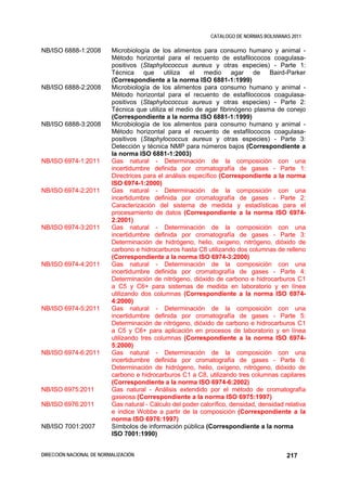CATALOGO DE NORMAS BOLIVIANAS 2011

NB/ISO 6888-1:2008        Microbiología de los alimentos para consumo humano y animal -
                          Método horizontal para el recuento de estafilococos coagulasa-
                          positivos (Staphylococcus aureus y otras especies) - Parte 1:
                          Técnica que utiliza el medio agar de Baird-Parker
                          (Correspondiente a la norma ISO 6881-1:1999)
NB/ISO 6888-2:2008        Microbiología de los alimentos para consumo humano y animal -
                          Método horizontal para el recuento de estafilococos coagulasa-
                          positivos (Staphylococcus aureus y otras especies) - Parte 2:
                          Técnica que utiliza el medio de agar fibrinógeno plasma de conejo
                          (Correspondiente a la norma ISO 6881-1:1999)
NB/ISO 6888-3:2008        Microbiología de los alimentos para consumo humano y animal -
                          Método horizontal para el recuento de estafilococos coagulasa-
                          positivos (Staphylococcus aureus y otras especies) - Parte 3:
                          Detección y técnica NMP para números bajos (Correspondiente a
                          la norma ISO 6881-1:2003)
NB/ISO 6974-1:2011        Gas natural - Determinación de la composición con una
                          incertidumbre definida por cromatografía de gases - Parte 1:
                          Directrices para el análisis específico (Correspondiente a la norma
                          ISO 6974-1:2000)
NB/ISO 6974-2:2011        Gas natural - Determinación de la composición con una
                          incertidumbre definida por cromatografía de gases - Parte 2:
                          Caracterización del sistema de medida y estadísticas para el
                          procesamiento de datos (Correspondiente a la norma ISO 6974-
                          2:2001)
NB/ISO 6974-3:2011        Gas natural - Determinación de la composición con una
                          incertidumbre definida por cromatografía de gases - Parte 3:
                          Determinación de hidrógeno, helio, oxígeno, nitrógeno, dióxido de
                          carbono e hidrocarburos hasta C8 utilizando dos columnas de relleno
                          (Correspondiente a la norma ISO 6974-3:2000)
NB/ISO 6974-4:2011        Gas natural - Determinación de la composición con una
                          incertidumbre definida por cromatografía de gases - Parte 4:
                          Determinación de nitrógeno, dióxido de carbono e hidrocarburos C1
                          a C5 y C6+ para sistemas de medida en laboratorio y en línea
                          utilizando dos columnas (Correspondiente a la norma ISO 6974-
                          4:2000)
NB/ISO 6974-5:2011        Gas natural - Determinación de la composición con una
                          incertidumbre definida por cromatografía de gases - Parte 5:
                          Determinación de nitrógeno, dióxido de carbono e hidrocarburos C1
                          a C5 y C6+ para aplicación en procesos de laboratorio y en línea
                          utilizando tres columnas (Correspondiente a la norma ISO 6974-
                          5:2000)
NB/ISO 6974-6:2011        Gas natural - Determinación de la composición con una
                          incertidumbre definida por cromatografía de gases - Parte 6:
                          Determinación de hidrógeno, helio, oxígeno, nitrógeno, dióxido de
                          carbono e hidrocarburos C1 a C8, utilizando tres columnas capilares
                          (Correspondiente a la norma ISO 6974-6:2002)
NB/ISO 6975:2011          Gas natural - Análisis extendido por el método de cromatografía
                          gaseosa (Correspondiente a la norma ISO 6975:1997)
NB/ISO 6976:2011          Gas natural - Cálculo del poder calorífico, densidad, densidad relativa
                          e índice Wobbe a partir de la composición (Correspondiente a la
                          norma ISO 6976:1997)
NB/ISO 7001:2007          Símbolos de información pública (Correspondiente a la norma
                          ISO 7001:1990)


DIRECCIÓN NACIONAL DE NORMALIZACIÓN                                                       217
 