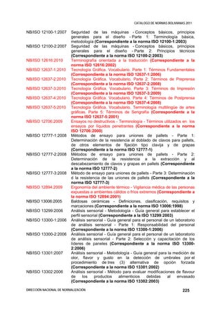 CATALOGO DE NORMAS BOLIVIANAS 2011

NB/ISO 12100-1:2007       Seguridad de las máquinas - Conceptos básicos, principios
                          generales para el diseño - Parte 1: Terminología básica,
                          metodología (Correspondiente a la norma ISO 12100-1:2003)
NB/ISO 12100-2:2007       Seguridad de las máquinas - Conceptos básicos, principios
                          generales para el diseño - Parte 2: Principios técnicos
                          (Correspondiente a la norma ISO 12100-2:2003)
NB/ISO 12616:2010         Terminografía orientada a la traducción (Correspondiente a la
                          norma ISO 12616:2002)
NB/ISO 12637-1:2010       Tecnología Gráfica. Vocabulario. Parte 1: Términos Fundamentales
                          (Correspondiente a la norma ISO 12637-1:2006)
NB/ISO 12637-2:2010       Tecnología Gráfica. Vocabulario. Parte 2: Términos de Preprensa
                          (Correspondiente a la norma ISO 12637-2:2008)
NB/ISO 12637-3:2010       Tecnología Gráfica. Vocabulario. Parte 3: Términos de Impresión
                          (Correspondiente a la norma ISO 12637-3:2009)
NB/ISO 12637-4:2010       Tecnología Gráfica. Vocabulario. Parte 4: Términos de Postprensa
                          (Correspondiente a la norma ISO 12637-4:2008)
NB/ISO 12637-5:2010       Tecnología Gráfica. Vocabulario. Terminología multilingüe de artes
                          gráficas. Parte 5: Términos de Serigrafía (Correspondiente a la
                          norma ISO 12637-5:2001)
NB/ISO 12706:2009         Ensayos no destructivos - Terminología - Términos utilizados en los
                          ensayos por líquidos penetrantes (Correspondiente a la norma
                          ISO 12706:2000)
NB/ISO 12777-1:2008       Métodos de ensayo para uniones de pallets - Parte 1:
                          Determinación de la resistencia al doblado de clavos para pallets,
                          de otros elementos de fijación tipo clavija y de grapas
                          (Correspondiente a la norma ISO 12777-1)
NB/ISO 12777-2:2008       Métodos de ensayo para uniones de pallets - Parte 2:
                          Determinación de la resistencia a la extracción y al
                          descabezamiento de clavos y grapas en pallets (Correspondiente
                          a la norma ISO 12777-2)
NB/ISO 12777-3:2008       Método de ensayo para uniones de pallets - Parte 3: Determinación
                          d la resistencia de las uniones de pallets (Correspondiente a la
                          norma ISO 12777-3)
NB/ISO 12894:2009         Ergonomía del ambiente térmico - Vigilancia médica de las personas
                          expuestas a ambientes cálidos o fríos extremos (Correspondiente a
                          la norma ISO 12894:2001)
NB/ISO 13006:2005         Baldosas cerámicas - Definiciones, clasificación, requisitos y
                          marcaciones (Correspondiente a la norma ISO 13006:1998)
NB/ISO 13299:2006         Análisis sensorial - Metodología - Guía general para establecer el
                          perfil sensorial (Correspondiente a la ISO 13299:2003)
NB/ISO 13300-1:2006       Análisis sensorial - Guía general para el personal de un laboratorio
                          de análisis sensorial - Parte 1: Responsabilidad del personal
                          (Correspondiente a la norma ISO 13300-1:2006)
NB/ISO 13300-2:2006       Análisis sensorial - Guía general para el personal de un laboratorio
                          de análisis sensorial - Parte 2: Selección y capacitación de los
                          líderes de paneles (Correspondiente a la norma ISO 13300-
                          2:2006)
NB/ISO 13301:2007         Análisis sensorial - Metodología - Guía general para la medición de
                          olor, flavor y gusto en la detección de umbrales por el
                          procedimiento de tres (3) alternativa de opción forzada
                          (Correspondiente a la norma ISO 13301:2002)
NB/ISO 13302:2006         Análisis sensorial - Método para evaluar modificaciones de flavour
                          de      los   productos    alimenticios   debidas    al   envasado
                          (Correspondiente a la norma ISO 13302:2003)

DIRECCIÓN NACIONAL DE NORMALIZACIÓN                                                     225
 