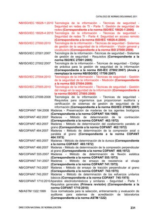 CATALOGO DE NORMAS BOLIVIANAS 2011

NB/ISO/IEC 18028-1:2010 Tecnología de la información - Técnicas de seguridad -
                        Seguridad en redes de TI - Parte 1: Gestión de seguridad de
                        redes (Correspondiente a la norma ISO/IEC 18026-1:2006)
NB/ISO/IEC 18028-4:2010 Tecnología de la información - Técnicas de seguridad -
                        Seguridad de redes TI - Parte 4: Seguridad en acceso remoto
                        (Correspondiente a la norma ISO/IEC 18026-4:2004)
NB/ISO/IEC 27000:2010 Tecnología de la información - Técnicas de seguridad - Sistemas
                        de gestión de la seguridad de la información - Visión general y
                        vocabulario (Correspondiente a la norma ISO 27000:2009)
NB/ISO/IEC 27001:2007 Tecnología de la información -Técnicas de seguridad - Sistemas
                        de gestión de seguridad - Requisitos (Correspondiente a la
                        norma ISO/IEC 27001:2005)
NB/ISO/IEC 27002:2007 Tecnología de la información - Técnicas de seguridad - Código
                        de práctica para la gestión de seguridad de la información
                        (Correspondiente a la norma ISO-IEC 27002:2007) (Anula y
                        reemplaza la norma NB/ISO/IEC 17799:2007)
NB/ISO/IEC 27004:2010 Tecnología de la información - Técnicas de seguridad - Gestión
                        de la seguridad de la información - Medición (Correspondiente
                        a la norma ISO 27004:2009)
NB/ISO/IEC 27005:2010 Tecnología de la información - Técnicas de seguridad - Gestión
                        del riesgo en la seguridad de la información (Correspondiente a
                        la norma ISO/IEC 27005:2008)
NB/ISO/IEC 27006:2008 Tecnología de la información - Técnicas de seguridad -
                        Requisitos para organismos que proporcionan auditoría y
                        certificación de sistemas de gestión de seguridad de la
                        información (Correspondiente a la norma ISO/IEC 27006:2007)
NB/COPANT 184:2008 Maderas - Preservación de maderas de los agentes biológicos
                     (Correspondiente a la norma COPANT 184:1969)
NB/COPANT 462:2007 Maderas - Método de determinación de la contracción
                     (Correspondiente a la norma COPANT 463:1972)
NB/COPANT 463:2007 Maderas - Método de determinación del cizallamiento paralelo al
                     grano (Correspondiente a la norma COPANT 462:1972)
NB/COPANT 464:2007 Maderas - Método de determinación de la compresión axial o
                     paralela al grano (Correspondiente a la norma COPANT
                     464:1972)
NB/COPANT 465:2007 Maderas - Método de determinación de la dureza (Correspondiente
                     a la norma COPANT 465:1972)
NB/COPANT 466:2007 Maderas - Método de determinación de la compresión perpendicular
                     al grano (Correspondiente a la norma COPANT 466:1972)
NB/COPANT 555:2007 Maderas - Método de determinación de flexión estática
                     (Correspondiente a la norma COPANT 555:1973)
NB/COPANT 741:2007 Maderas - Método de ensayo de resistencia al clivaje
                     (Correspondiente a la norma COPANT 741:1975)
NB/COPANT 743:2007 Maderas - Método de ensayo de tracción perpendicular al grano
                     (Correspondiente a la norma COPANT 743:1975)
NB/COPANT 745:2007 Maderas - Método de determinación de los esfuerzos unitarios
                     básicos (Correspondiente a la norma COPANT 745:1975)
NB/COPANT 1710:2010 Aparatos electrodomésticos y similares - Seguridad - Parte 1:
                     Requisitos generales (Primera revisión) (Correspondiente a la
                     norma COPANT 1710:2010)
NB/ASTM 1322:1999    Guía normalizada para la selección, entrenamiento y evaluación de
                     auditores para sistemas de acreditación de laboratorios
                     (Correspondiente a la norma ASTM 1322)


DIRECCIÓN NACIONAL DE NORMALIZACIÓN                                                231
 