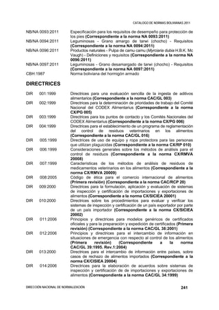CATALOGO DE NORMAS BOLIVIANAS 2011

NB/NA 0093:2011           Especificación para los requisitos de desempeño para protección de
                          los pies (Correspondiente a la norma NA 0093:2011)
NB/NA 0094:2011           Leguminosas - Grano amargo de tarwi (chocho) - Requisitos
                          (Correspondiente a la norma NA 0094:2011)
NB/NA 0096:2011           Productos naturales - Pulpa de camu camu (Myrciaria dubia H.B.K. Mc
                          Vaugh) - Definiciones y requisitos (Correspondiente a la norma NA
                          0096:2011)
NB/NA 0097:2011           Leguminosas - Grano desamargado de tarwi (chocho) - Requisitos
                          (Correspondiente a la norma NA 0097:2011)
CBH:1987                  Norma boliviana del hormigón armado

DIRECTRICES
DIR    001:1999           Directrices para una evaluación sencilla de la ingesta de aditivos
                          alimentarios (Correspondiente a la norma CAC/GL 003)
DIR    002:1999           Directrices para la determinación de prioridades de trabajo del Comité
                          Nacional del CODEX Alimentarius (Correspondiente a la norma
                          CX/PG 005)
DIR    003:1999           Directrices para los puntos de contacto y los Comités Nacionales del
                          CODEX Alimentarius (Correspondiente a la norma CX/PG 006)
DIR    004:1999           Directrices para el establecimiento de un programa de reglamentación
                          del control de residuos veterinarios en los alimentos
                          (Correspondiente a la norma CAC/GL 016)
DIR     005:1999          Directrices de uso de equipo y ropa protectora para las personas
                          que utilizan plaguicidas (Correspondiente a la norma CX/RP 010)
DIR     006:1999          Consideraciones generales sobre los métodos de análisis para el
                          control de residuos (Correspondiente a la norma CX/RMVA
                          20008)
DIR     007:1999          Características de los métodos de análisis de residuos de
                          medicamentos veterinarios en los alimentos (Correspondiente a la
                          norma CX/RMVA 20009)
DIR     008:2005          Código de ética para el comercio internacional de alimentos
                          (Primera revisión) (Correspondiente a la norma CAC/RCP 20)
DIR    009:2000           Directrices para la formulación, aplicación y evaluación de sistemas
                          de inspección y certificación de importaciones y exportaciones de
                          alimentos (Correspondiente a la norma CX/SICIEA 20001)
DIR    010:2000           Directrices sobre los procedimientos para evaluar y verificar los
                          sistemas de inspección y certificación de un país exportador por parte
                          de un país importador (Correspondiente a la norma CX/SICIEA
                          20002)
DIR     011:2006          Principios y directrices para modelos genéricos de certificados
                          oficiales y para la preparación y expedición de certificados (Primera
                          revisión) (Correspondiente a la norma CAC/GL 38:2001)
DIR     012:2006          Principios y directrices para el intercambio de información en
                          situaciones de emergencia con respecto al control de los alimentos
                          (Primera      revisión)      (Correspondiente      a     la     norma
                          CAC/GL 39:1995. Rev.1:2004)
DIR    013:2000           Directrices para el intercambio de información entre países, sobre
                          casos de rechazo de alimentos importados (Correspondiente a la
                          norma CX/CISIEA 20004)
DIR     014:2006          Directrices para la elaboración de acuerdos sobre sistemas de
                          inspección y certificación de de importaciones y exportaciones de
                          alimentos (Correspondiente a la norma CAC/GL 34:1999)

DIRECCIÓN NACIONAL DE NORMALIZACIÓN                                                      241
 