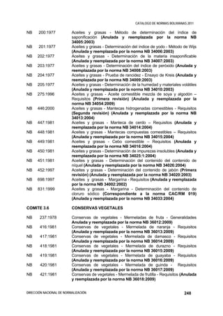 CATALOGO DE NORMAS BOLIVIANAS 2011

NB     200:1977           Aceites y grasas - Método de determinación del índice de
                          saponificación (Anulada y reemplazada por la norma NB
                          34005:2003)
NB     201:1977           Aceites y grasas - Determinación del índice de yodo - Método de Wijs
                          (Anulada y reemplazada por la norma NB 34006:2003)
NB    202:1977            Aceites y grasas - Determinación de la materia insaponificable
                          (Anulada y reemplazada por la norma NB 34007:2003)
NB    203:1977            Aceites y grasas - Determinación del índice de peróxido (Anulada y
                          reemplazada por la norma NB 34008:2003)
NB    204:1977            Aceites y grasas - Prueba de rancidez - Ensayo de Kreis (Anulada y
                          reemplazada por la norma NB 34009:2003)
NB    205:1977            Aceites y grasas - Determinación de la humedad y materiales volátiles
                          (Anulada y reemplazada por la norma NB 34010:2003)
NB    275:1996            Aceites y grasas - Aceite comestible mezcla de soya y algodón –
                          Requisitos (Primera revisión) (Anulada y reemplazada por la
                          norma NB 34054:2009)
NB    446:2000            Aceites y grasas - Mantecas hidrogenadas comestibles - Requisitos
                          (Segunda revisión) (Anulada y reemplazada por la norma NB
                          34013:2004)
NB    447:1981            Aceites y grasas - Manteca de cerdo – Requisitos (Anulada y
                          reemplazada por la norma NB 34014:2004)
NB    448:1981            Aceites y grasas - Mantecas compuestas comestibles – Requisitos
                          (Anulada y reemplazada por la norma NB 34015:2004)
NB    449:1981            Aceites y grasas - Cebo comestible – Requisitos (Anulada y
                          reemplazada por la norma NB 34016:2004)
NB    450:1981            Aceites y grasas - Determinación de impurezas insolubles (Anulada y
                          reemplazada por la norma NB 34025:1:2004)
NB    451:1981            Aceites y grasas - Determinación del contenido del contenido de
                          níquel (Anulada y reemplazada por la norma NB 34026:2004)
NB    452:1997            Aceites y grasas - Determinación del contenido de jabón (Primera
                          revisión) (Anulada y reemplazada por la norma NB 34020:2003)
NB    698:1997            Aceites y grasas - Margarina - Requisitos (Anulada y reemplazada
                          por la norma NB 34002:2002)
NB    831:1999            Aceites y grasas - Margarina - Determinación del contenido de
                          cloruro sódico (Correspondiente a la norma CAC/RM 019)
                          (Anulada y reemplazada por la norma NB 34033:2004)

COMITE 3.6                CONSERVAS VEGETALES

NB     237:1978           Conservas de vegetales - Mermeladas de fruta - Generalidades
                          Anulada y reemplazada por la norma NB 36012:2009)
NB     416:1981           Conservas de vegetales - Mermelada de naranja - Requisitos
                          (Anulada y reemplazada por la norma NB 36013:2009)
NB     417:1981           Conservas de vegetales - Mermelada de damasco - Requisitos
                          (Anulada y reemplazada por la norma NB 36014:2009)
NB     418:1981           Conservas de vegetales - Mermelada de durazno - Requisitos
                          (Anulada y reemplazada por la norma NB 36015:2009)
NB     419:1981           Conservas de vegetales - Mermelada de guayaba - Requisitos
                          (Anulada y reemplazada por la norma NB 36016:2009)
NB     420:1981           Conservas de vegetales - Mermelada de guinda - Requisitos
                          (Anulada y reemplazada por la norma NB 36017:2009)
NB     421:1981           Conservas de vegetales - Mermelada de frutilla - Requisitos (Anulada
                          y reemplazada por la norma NB 36018:2009)


DIRECCIÓN NACIONAL DE NORMALIZACIÓN                                                      248
 