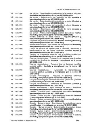CATALOGO DE NORMAS BOLIVIANAS 2011

NB    625:1994            Sal común - Determinación complexométrica de calcio y magnesio
                          (Anulada y reemplazada por la norma NB 328012:2007)
NB    626:1994            Sal común - Determinación del contenido de litio (Anulada y
                          reemplazada por la norma NB 328013:2006)
NB    627:1994            Sal común - Determinación del contenido de arsénico (Anulada y
                          reemplazada por la norma NB 328014:2006)
NB    628:1994            Sal común - Determinación del contenido de plomo (Anulada y
                          reemplazada por la norma NB 328015:2006)
NB    629:1994            Sal común - Determinación del contenido de hierro (Anulada y
                          reemplazada por la norma NB 328016:2006)
NB    630:1994            Sal común - Análisis microbiológico, examen de bacterias halófilas
                          (Anulada y reemplazada por la norma NB 328017:2006)
NB    631:1994            Bebidas dietéticas de bajas calorías - Requisitos (Anulada y
                          reemplazada por la norma NB 325001:2004)
NB    632:1997            Etiquetado de productos alimentarios (Primera revisión) (Anulada y
                          reemplazada por la norma NB 314001:2001)
NB    651:1995            Bebidas analcohólicas - Agua mineral natural - Requisitos (Anulada y
                          reemplazada por la norma NB 325003:2002)
NB    652:1995            Código de prácticas de higiene para la captación, elaboración y
                          comercialización de las aguas minerales naturales Anulada y
                          reemplazada por la norma NB 325008:2003)
NB    653:1995            Técnicas de muestreo de alimentos para el análisis microbiológico
                          (Anulada y reemplazada por la norma NB 32001:2003)
NB    654:1995            Ensayos microbiológicos - Preparación de muestras para el análisis
                          microbiológico de alimentos (Anulada y reemplazada por la norma
                          NB 32002:2002)
NB    655:1995            Ensayos microbiológicos - Recuento total de bacterias mesófilas
                          aerobias viables (Anulada y reemplazada por la norma NB
                          32003:2002)
NB    656:1995            Ensayos microbiológicos - Numeración de Stanphylococcus
                          coagulasa positiva (Anulada y reemplazada por la norma NB
                          32004:2002)
NB    657:1995            Ensayos microbiológicos - Recuento de bacterias coliformes
                          (Anulada y reemplazada por la norma NB 32005:2002)
NB    658:1995            Ensayos microbiológicos - Recuento de mohos y levaduras (Anulada
                          y reemplazada por la norma NB 32006:2003)
NB    659:1995            Ensayos microbiológicos - Detección de salmonella (Anulada y
                          reemplazada por la norma NB 32007:2003)
NB    661:1995            Bebidas analcohólicas - Agua purificada de mesa - Requisitos
                          (Anulada y reemplazada por la norma NB 325002:2004)
NB    662:1996            Cereales - Quinua en grano - Determinación de humedad (Anulada y
                          reemplazada por la norma NB 312026:2006)
NB    663:1996            Cereales - Quinua en grano - Determinación de fibra cruda (Anulada
                          y reemplazada por la norma NB 312028:2006)
NB    664:1996            Cereales - Quinua en grano - Determinación de cenizas (Anulada y
                          reemplazada por la norma NB 312030:2006)
NB    665:1996            Cereales - Quinua en grano - Determinación del contenido de materia
                          grasa (Anulada y reemplazada por la norma NB 312027:2006)
NB    666:1996            Cereales - Quinua en grano - Determinación de proteínas totales
                          (Anulada y reemplazada por la norma NB 312029:2006)
NB    667:1996            Cereales - Quinua en grano - Determinación del contenido de fósforo
                          (Anulada y reemplazada por la norma NB 312033:2006)
NB    668:1996            Cereales - Quinua en grano - Determinación de hidratos de carbono
                          (Anulada y reemplazada por la norma NB 312031:2006)

DIRECCIÓN NACIONAL DE NORMALIZACIÓN                                                     270
 