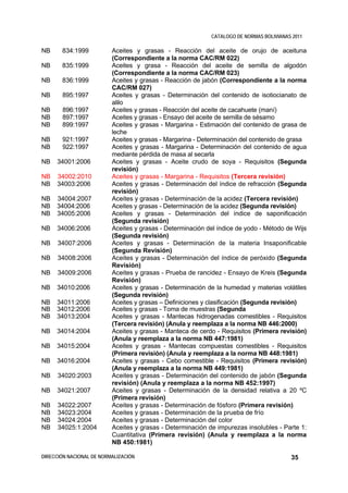 CATALOGO DE NORMAS BOLIVIANAS 2011

NB     834:1999           Aceites y grasas - Reacción del aceite de orujo de aceituna
                          (Correspondiente a la norma CAC/RM 022)
NB     835:1999           Aceites y grasa - Reacción del aceite de semilla de algodón
                          (Correspondiente a la norma CAC/RM 023)
NB     836:1999           Aceites y grasas - Reacción de jabón (Correspondiente a la norma
                          CAC/RM 027)
NB     895:1997           Aceites y grasas - Determinación del contenido de isotiocianato de
                          alilo
NB     896:1997           Aceites y grasas - Reacción del aceite de cacahuete (maní)
NB     897:1997           Aceites y grasas - Ensayo del aceite de semilla de sésamo
NB     899:1997           Aceites y grasas - Margarina - Estimación del contenido de grasa de
                          leche
NB     921:1997           Aceites y grasas - Margarina - Determinación del contenido de grasa
NB     922:1997           Aceites y grasas - Margarina - Determinación del contenido de agua
                          mediante pérdida de masa al secarla
NB   34001:2006           Aceites y grasas - Aceite crudo de soya - Requisitos (Segunda
                          revisión)
NB   34002:2010           Aceites y grasas - Margarina - Requisitos (Tercera revisión)
NB   34003:2006           Aceites y grasas - Determinación del índice de refracción (Segunda
                          revisión)
NB   34004:2007           Aceites y grasas - Determinación de la acidez (Tercera revisión)
NB   34004:2006           Aceites y grasas - Determinación de la acidez (Segunda revisión)
NB   34005:2006           Aceites y grasas - Determinación del índice de saponificación
                          (Segunda revisión)
NB   34006:2006           Aceites y grasas - Determinación del índice de yodo - Método de Wijs
                          (Segunda revisión)
NB    34007:2006          Aceites y grasas - Determinación de la materia Insaponificable
                          (Segunda Revisión)
NB    34008:2006          Aceites y grasas - Determinación del índice de peróxido (Segunda
                          Revisión)
NB    34009:2006          Aceites y grasas - Prueba de rancidez - Ensayo de Kreis (Segunda
                          Revisión)
NB   34010:2006           Aceites y grasas - Determinación de la humedad y materias volátiles
                          (Segunda revisión)
NB   34011:2006           Aceites y grasas – Definiciones y clasificación (Segunda revisión)
NB   34012:2006           Aceites y grasas - Toma de muestras (Segunda
NB   34013:2004           Aceites y grasas - Mantecas hidrogenadas comestibles - Requisitos
                          (Tercera revisión) (Anula y reemplaza a la norma NB 446:2000)
NB   34014:2004           Aceites y grasas - Manteca de cerdo - Requisitos (Primera revisión)
                          (Anula y reemplaza a la norma NB 447:1981)
NB   34015:2004           Aceites y grasas - Mantecas compuestas comestibles - Requisitos
                          (Primera revisión) (Anula y reemplaza a la norma NB 448:1981)
NB   34016:2004           Aceites y grasas - Cebo comestible - Requisitos (Primera revisión)
                          (Anula y reemplaza a la norma NB 449:1981)
NB    34020:2003          Aceites y grasas - Determinación del contenido de jabón (Segunda
                          revisión) (Anula y reemplaza a la norma NB 452:1997)
NB   34021:2007           Aceites y grasas - Determinación de la densidad relativa a 20 ºC
                          (Primera revisión)
NB    34022:2007          Aceites y grasas - Determinación de fósforo (Primera revisión)
NB    34023:2004          Aceites y grasas - Determinación de la prueba de frío
NB    34024:2004          Aceites y grasas - Determinación del color
NB    34025:1:2004        Aceites y grasas - Determinación de impurezas insolubles - Parte 1:
                          Cuantitativa (Primera revisión) (Anula y reemplaza a la norma
                          NB 450:1981)

DIRECCIÓN NACIONAL DE NORMALIZACIÓN                                                      35
 