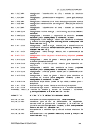CATALOGO DE NORMAS BOLIVIANAS 2011

NB 313003:2004      Oleaginosas - Determinación de calcio - Método por absorción
                    atómica
NB 313004:2004      Oleaginosas - Determinación de magnesio - Método por absorción
                    atómica
NB 313005:2004      Oleaginosas - Determinación de fierro - Método por absorción atómica
NB 313006:2004      Oleaginosas - Determinación de manganeso - Método por absorción
                    atómica
NB 313007:2004      Oleaginosas - Determinación de cobre - Método por absorción
                    atómica
NB 313008:2006      Oleaginosas - Granos de soya - Clasificación y requisitos (Tercera
                    revisión)
NB 313009:2005      Oleaginosas - Muestreo y preparación de muestras (Primera
                    revisión) (Anula y reemplaza a la norma NB 276:1997)
NB 313010:2005      Oleaginosas - Grano de soya - Método para determinar la humedad
                    y materias volátiles (Segunda revisión) (Anula y reemplaza a la
                    norma NB 277:1997)
NB 313011:2005      Oleaginosas - Grano de soya - Método para la determinación del
                    contenido de impurezas (Primera revisión) (Anula y reemplaza a
                    la norma NB 280:1997)
NB 313012:2005      Oleaginosas - Grano de soya - Método para la determinación de
                    defectos
NB 313014:2011      Oleaginosas - Grano de girasol - Clasificación y requisitos (Primera
                    revisión)
NB 313015:2006      Oleaginosas - Grano de girasol - Método para determinar la
                    humedad y materias volátiles
NB 313016:2006      Oleaginosas - Grano de girasol - Método para determinar las
                    impurezas
NB 313017:2006      Oleaginosas - Método para determinar la acidez (Segunda
                    revisión) (Anula y reemplaza a la norma NB 279:1997)
NB 313018:2006      Oleaginosas - Grano de girasol - Método para la determinación de
                    los defectos
NB 313019:2006      Oleaginosas - Grano de girasol - Método para determinar el
                    contenido de materia grasa (Segunda revisión) (Anula y
                    reemplaza a la norma NB 278:1997)
NB 313020:2008      Extracto de soya acuoso (Leche de soya base) - Materia prima -
                    Requisitos
NB 313021:2008      Extracto de soya acuoso (Leche de soya fluida) - Requisitos
NB 313022:2008      Extracto de soya acuoso - Determinación de la actividad de ureasa
NB/NM/ISO 2395:2008 Tamices de ensayo y ensayo de tamizado - Vocabulario
                    (Correspondiente a la NORMA NM-ISO 2395:96)

COMITE 3.14               ETIQUETADO DE PRODUCTOS ALIMENTARIOS

NB 314001:2009            Etiquetado de alimentos preenvasados (Tercera revisión)
NB 314002:2009            Directrices para el uso de declaraciones de propiedades,
                          declaraciones de propiedades nutricionales y declaraciones de
                          propiedades saludables (Primera revisión) (Anula y remplaza las
                          normas NB 866:1997 y NB 886:1997)
NB 314003:2009            Etiquetado de la harina de trigo y mezclas en base a la harina de
                          trigo
NB 314004:2009            Etiquetado nutricional (Primera revisión) (Anula y remplaza la
                          norma NB 867:1997)



DIRECCIÓN NACIONAL DE NORMALIZACIÓN                                                     49
 