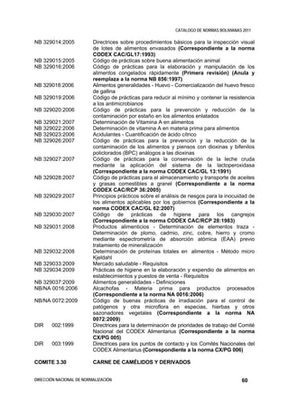 CATALOGO DE NORMAS BOLIVIANAS 2011

NB 329014:2005            Directrices sobre procedimientos básicos para la inspección visual
                          de lotes de alimentos envasados (Correspondiente a la norma
                          CODEX CAC/GL17:1993)
NB 329015:2005            Código de prácticas sobre buena alimentación animal
NB 329016:2006            Código de prácticas para la elaboración y manipulación de los
                          alimentos congelados rápidamente (Primera revisión) (Anula y
                          reemplaza a la norma NB 856:1997)
NB 329018:2006            Alimentos generalidades - Huevo - Comercialización del huevo fresco
                          de gallina
NB 329019:2006            Código de prácticas para reducir al mínimo y contener la resistencia
                          a los antimicrobianos
NB 329020:2006            Código de prácticas para la prevención y reducción de la
                          contaminación por estaño en los alimentos enlatados
NB 329021:2007            Determinación de Vitamina A en alimentos
NB 329022:2006            Determinación de vitamina A en materia prima para alimentos
NB 329023:2006            Acidulantes - Cuantificación de ácido cítrico
NB 329026:2007            Código de prácticas para la prevención y la reducción de la
                          contaminación de los alimentos y piensos con dioxinas y bifenilos
                          policlorados (BPC) análogos a las dioxinas
NB 329027:2007            Código de prácticas para la conservación de la leche cruda
                          mediante la aplicación del sistema de la lactoperoxidasa
                          (Correspondiente a la norma CODEX CAC/GL 13:1991)
NB 329028:2007            Código de prácticas para el almacenamiento y transporte de aceites
                          y grasas comestibles a granel (Correspondiente a la norma
                          CODEX CAC/RCP 36:2005)
NB 329029:2007            Principios prácticos sobre el análisis de riesgos para la inocuidad de
                          los alimentos aplicables por los gobiernos (Correspondiente a la
                          norma CODEX CAC/GL 62:2007)
NB 329030:2007            Código de prácticas de higiene para los cangrejos
                          (Correspondiente a la norma CODEX CAC/RCP 28:1983)
NB 329031:2008            Productos alimenticios - Determinación de elementos traza -
                          Determinación de plomo, cadmio, zinc, cobre, hierro y cromo
                          mediante espectrometría de absorción atómica (EAA) previo
                          tratamiento de mineralización
NB 329032:2008            Determinación de proteínas totales en alimentos - Método micro
                          Kjeldahl
NB 329033:2009            Mercado saludable - Requisitos
NB 329034:2009            Prácticas de higiene en la elaboración y expendio de alimentos en
                          establecimientos y puestos de venta - Requisitos
NB 329037:2009            Alimentos generalidades - Definiciones
NB/NA 0016:2006           Alcachofas - Materia prima para productos procesados
                          (Correspondiente a la norma NA 0016:2006)
NB/NA 0072:2009           Código de buenas prácticas de irradiación para el control de
                          patógenos y otra microflora en especias, hierbas y otros
                          sazonadores vegetales (Correspondiente a la norma NA
                          0072:2009)
DIR    002:1999           Directrices para la determinación de prioridades de trabajo del Comité
                          Nacional del CODEX Alimentarius (Correspondiente a la norma
                          CX/PG 005)
DIR    003:1999           Directrices para los puntos de contacto y los Comités Nacionales del
                          CODEX Alimentarius (Correspondiente a la norma CX/PG 006)

COMITE 3.30               CARNE DE CAMÉLIDOS Y DERIVADOS


DIRECCIÓN NACIONAL DE NORMALIZACIÓN                                                       60
 