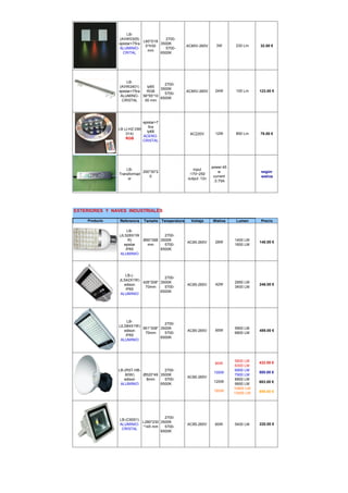 LB-
               (AVW0305)              2700-
                            L60*D18
               epistar>75ra         3500K
                             0*H30                AC85V-265V      3W        230 Lm    32.00 €
               ALUMINIO-              5700-
                              mm
                 CRITAL             6500K




                    LB-
                                    2700-
               (AVW2401)     Ip65
                                  3500K
               epistar>75ra  RGB                  AC85V-265V      24W       100 Lm    123.00 €
                                    5700-
                ALUMINO- 56*55*10
                                  6500K
                 CRISTAL    00 mm




                            epistar>7
                               5ra
               LB (J-HZ-DM-
                              Ip68
                   014)                            AC220V         12W       850 Lm    78.00 €
                            ACERO-
                   RGB
                            CRISTAL




                                                                power:45
                   LB-                               input
                           250*30*2                                 w                  según
               Transformad                         :170~250
                              0                                  current               watios
                    or                            output :12v
                                                                 :3.75A




EXTERIORES Y NAVES INDUSTRIALES

    Producto    Referencia   Tamaño Temperatura     Voltaje     Watios      Lumen      Precio

                    LB-
               (JLS28X1W            2700-
                    R)    Ø90*288 3500K                                    1400 LM
                                                  AC85-265V       28W                 140.00 €
                  epistar   mm      5700-                                  1600 LM
                   IP65           6500K
                ALUMINIO




                   LB-(-
                                    2700-
               JLS42X1W)
                         428*308* 3500K                                    2950 LM
                  edison                          AC85-265V       42W                 246.00 €
                          70mm      5700-                                  3400 LM
                   IP65
                                  6500K
                ALUMINIO




                    LB-
                                     2700-
               (JLS84X1W)
                          561*308* 3500K                                   5900 LM
                  edison                          AC85-265V       85W                 489.00 €
                           70mm      5700-                                 6800 LM
                   IP65
                                   6500K
                ALUMINIO




                                                                           5600 LM    432.00 €
                                                                 80W
                                                                           6300 LM
               LB-(RST-HB-           2700-                                 6900 LM
                                                                 100W                 500.00 €
                   80W)    Ø520*49 3500K                                   7900 LM
                                                  AC85-265V
                  edison    8mm      5700-                                 8900 LM
                                                                 120W                 683.00 €
                ALUMINIO           6500K                                   9900 LM
                                                                           10800 LM
                                                                 160W                 859.00 €
                                                                           13000 LM




                                      2700-
                LB-(C6001)
                           L280*230 3500K
                ALUMINIO-                         AC85-265V      60W       5400 LM    220.00 €
                           *145 mm    5700-
                 CRISTAL
                                    6500K
 