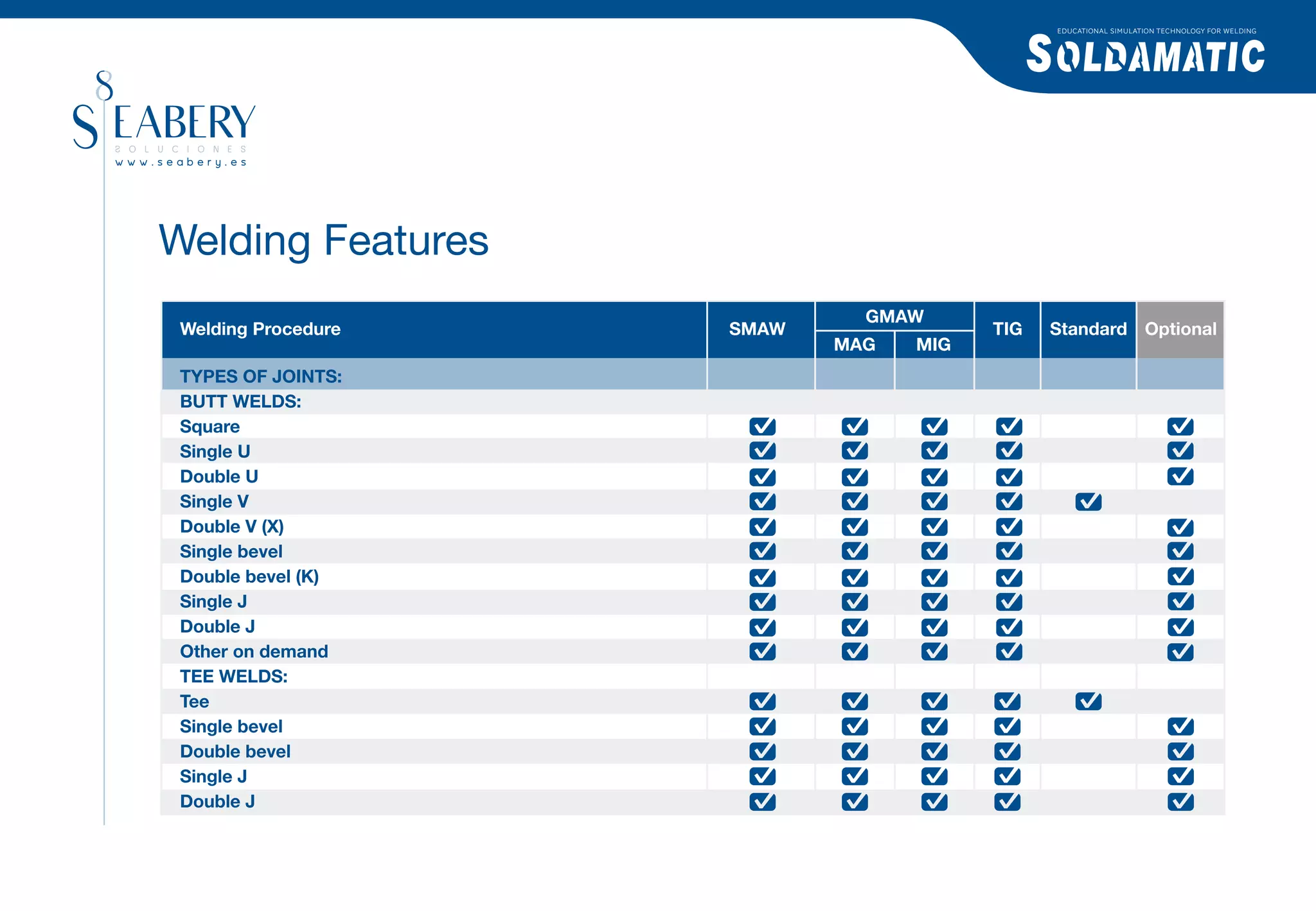 EDUCATIONAL SIMULATION TECHNOLOGY FOR WELDING




Welding Features
                              GMAW
 Welding Procedure   SMAW               TIG   Standard Optional
                            MAG   MIG
 TYPES OF JOINTS:
 BUTT WELDS:
 Square
 Single U
 Double U
 Single V
 Double V (X)
 Single bevel
 Double bevel (K)
 Single J
 Double J
 Other on demand
 TEE WELDS:
 Tee
 Single bevel
 Double bevel
 Single J
 Double J
 