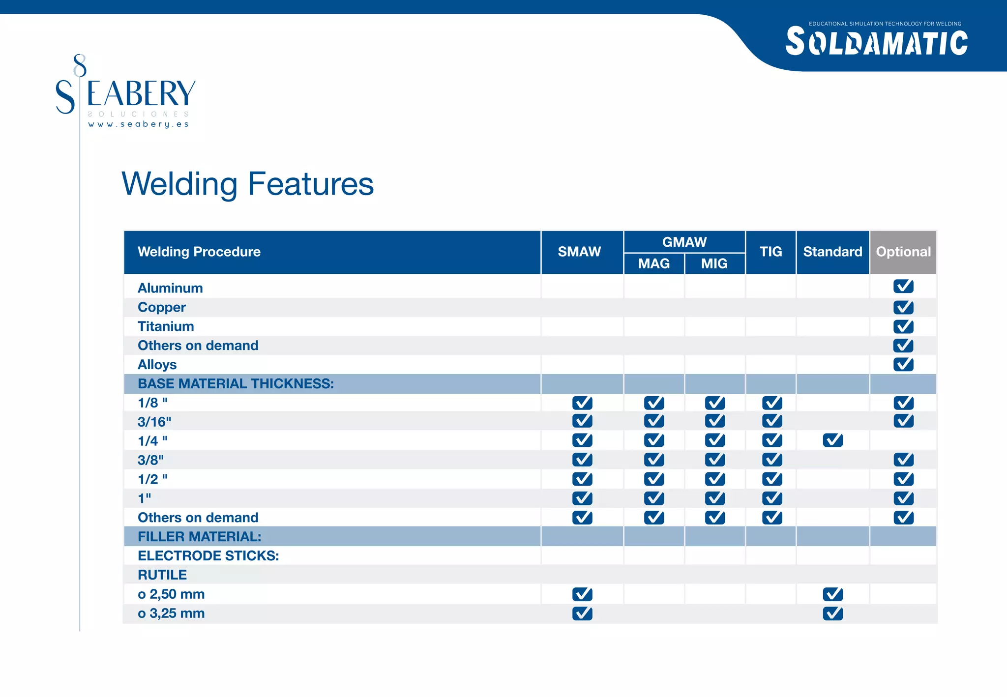 EDUCATIONAL SIMULATION TECHNOLOGY FOR WELDING




Welding Features
                                     GMAW
 Welding Procedure          SMAW               TIG   Standard Optional
                                   MAG   MIG
 Aluminum
 Copper
 Titanium
 Others on demand
 Alloys
 BASE MATERIAL THICKNESS:
 1/8 "
 3/16"
 1/4 "
 3/8"
 1/2 "
 1"
 Others on demand
 FILLER MATERIAL:
 ELECTRODE STICKS:
 RUTILE
 o 2,50 mm
 o 3,25 mm
 