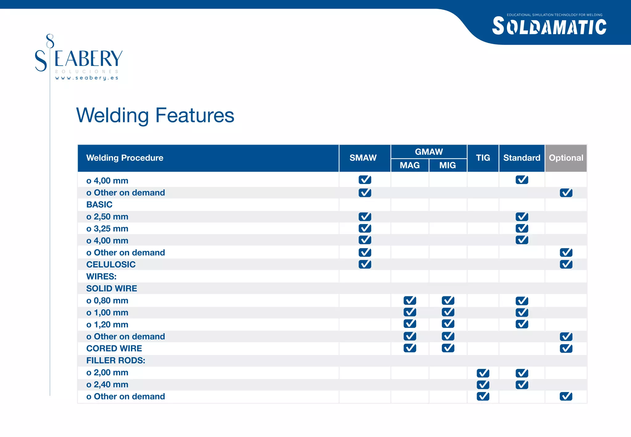EDUCATIONAL SIMULATION TECHNOLOGY FOR WELDING




Welding Features
                              GMAW
 Welding Procedure   SMAW               TIG   Standard Optional
                            MAG   MIG
 o 4,00 mm
 o Other on demand
 BASIC
 o 2,50 mm
 o 3,25 mm
 o 4,00 mm
 o Other on demand
 CELULOSIC
 WIRES:
 SOLID WIRE
 o 0,80 mm
 o 1,00 mm
 o 1,20 mm
 o Other on demand
 CORED WIRE
 FILLER RODS:
 o 2,00 mm
 o 2,40 mm
 o Other on demand
 