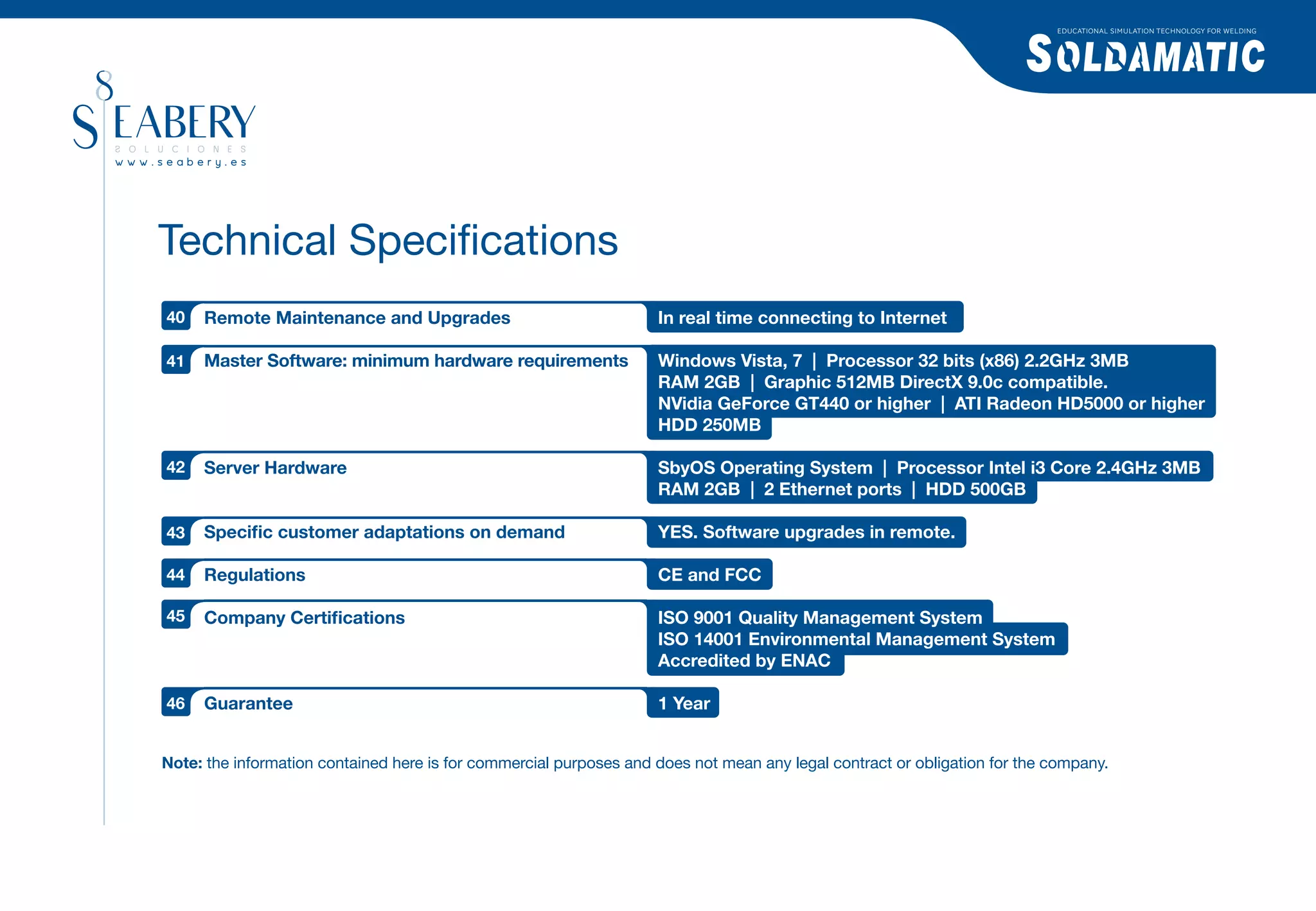 EDUCATIONAL SIMULATION TECHNOLOGY FOR WELDING




Technical Speciﬁcations
40   Remote Maintenance and Upgrades                                In real time connecting to Internet

41   Master Software: minimum hardware requirements                 Windows Vista, 7 | Processor 32 bits (x86) 2.2GHz 3MB
                                                                    RAM 2GB | Graphic 512MB DirectX 9.0c compatible.
                                                                    NVidia GeForce GT440 or higher | ATI Radeon HD5000 or higher
                                                                    HDD 250MB

42   Server Hardware                                                SbyOS Operating System | Processor Intel i3 Core 2.4GHz 3MB
                                                                    RAM 2GB | 2 Ethernet ports | HDD 500GB

43   Speciﬁc customer adaptations on demand                         YES. Software upgrades in remote.

44   Regulations                                                    CE and FCC

45   Company Certiﬁcations                                          ISO 9001 Quality Management System
                                                                    ISO 14001 Environmental Management System
                                                                    Accredited by ENAC

46   Guarantee                                                      1 Year


Note: the information contained here is for commercial purposes and does not mean any legal contract or obligation for the company.
 