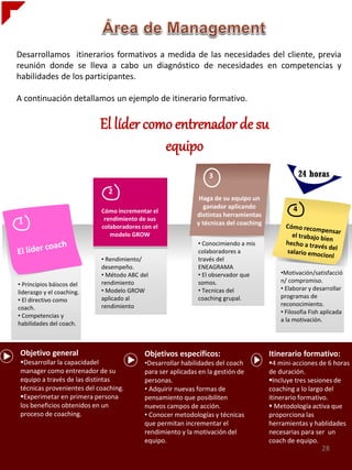 Desarrollamos itinerarios formativos a medida de las necesidades del cliente, previa
reunión donde se lleva a cabo un diagnóstico de necesidades en competencias y
habilidades de los participantes.

A continuación detallamos un ejemplo de itinerario formativo.

                            El líder como entrenador de su
                                        equipo
                                                                 3                                 24 horas
                              2
                                                              Haga de su equipo un
                                                                ganador aplicando              4
                            Cómo incrementar el
                                                             distintas herramientas
1                            rendimiento de sus
                                                             y técnicas del coaching
                            colaboradores con el
                               modelo GROW
                                                             • Conocimiendo a mis
                                                             colaboradores a
                            • Rendimiento/                   través del
                            desempeño.                       ENEAGRAMA
                            • Método ABC del                 • El observador que          •Motivación/satisfacció
                            rendimiento                      somos.                       n/ compromiso.
• Principios báiscos del
                            • Modelo GROW                    • Tecnicas del               • Elaborar y desarrollar
liderazgo y el coaching.
                            aplicado al                      coaching grupal.             programas de
• El directivo como
                            rendimiento                                                   reconocimiento.
coach.
                                                                                          • Filosofia Fish aplicada
• Competencias y
                                                                                          a la motivación.
habilidades del coach.



 Objetivo general                          Objetivos específicos:                      Itinerario formativo:
 Desarrollar la capacidadel               •Desarrollar habilidades del coach          4 mini-acciones de 6 horas
 manager como entrenador de su             para ser aplicadas en la gestión de         de duración.
 equipo a través de las distintas          personas.                                   Incluye tres sesiones de
 técnicas provenientes del coaching.       • Adquirir nuevas formas de                 coaching a lo largo del
 Experimetar en primera persona           pensamiento que posibiliten                 itinerario formativo.
 los beneficios obtenidos en un            nuevos campos de acción.                     Metodología activa que
 proceso de coaching.                      • Conocer metodologías y técnicas           proporciona las
                                           que permitan incrementar el                 herramientas y hablidades
                                           rendimiento y la motivación del             necesarias para ser un
                                           equipo.                                     coach de equipo.
                                                                                                          28
 
