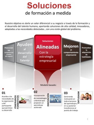 de formación a medida
   Nuestro objetivo es darle un valor diferencial a su negocio a través de la formación y
   el desarrollo del talento humano, aportando soluciones de alta calidad, innovadoras,
   adaptadas a las necesidades detectadas , con una visión global del problema.



                                                Soluciones
                        Ayuden                                        Mejoren
   Potencien
      las                     al
                                         Alineadas                          el
                                                                                              Promueban
                                                                                                   la
   competencias
      propias
                          Desarrollo         Con la                   comportamiento          adquisición
                                                                        empresarial               de
    del negocio
                             del             estrategía                                       habilidades

                           Talento           empresarial




                                              Modelo basado:
  EXAMPLE TEXT                                                                            EXAMPLE TEXT


01                                     02
                                                                                      ENTUSIASM
                                                                                              O




                                                                      03
                                                         INNOVACIÓN




                                       Incorporación
                  ITINERARIOS
                  FORMATIVOS




Acordes a las                                                         Generando
necesidades de                         de metodologías                motivación en
la organización                        y técnicas que                 todo el proceso
y del                                  propicien un                   del aprendizaje y
participante                           aprendizaje                    en su posterior
que permitan                           acelerado                      transferencia al
su desarrollo                                                         puesto de trabajo



                                                                                                    7
 