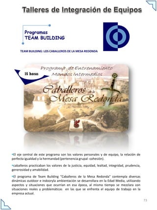 Programas
         TEAM BUILDING

      TEAM BUILDING: LOS CABALLEROS DE LA MESA REDONDA




         16 horas




El eje central de este programa son los valores personales y de equipo, la relación de
perfecta igualdad y la hermandad (pertenencia grupal -cohesión).
caballeros practicaban los valores de la justicia, equidad, lealtad, integridad, prudencia,
generosidad y amabilidad.
El programa de Team Building "Caballeros de la Mesa Redonda" contempla diversas
dinámicas outdoor e indooryla ambientación se desarrollara en la Edad Media, utilizando
aspectos y situaciones que ocurrían en esa época, al mismo tiempo se mezclara con
situaciones reales y problemáticas en las que se enfrenta el equipo de trabajo en la
empresa actual.
                                                                                               73
 