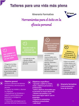 20 horas
                                          Itinerario Formativo

                          Herramientas para el éxito en la
                                eficacia personal


                                                                3

                            2                               Mejora tus realaciones
                                                               personales con
                          Descubre todo tu                     INTELIGENCIA                 4
                           potencial con                        EMOCIONAL
1
                          AUTOCOACHING
                                                            • La autoestima:
                                                            elemento
                                                            imprescindible de la
                          • La rueda de la vida             inteligencia emocional
                          • Modelo GROW                     •Comunicación
                          aplicado al desarrollo                                         •¿Qué es el estrés?
                                                            Asertiva: Aprende a
                          personal                                                       • ¿Cómo afecta a mi
• Tengamos las ideas                                        decir NO.
                                                                                         cuerpo, a mi mente?
claras: ¡No suframos                                        • No te ahogues en un
                                                                                         • Técnicas de PNL
inultilmente!                                               baso de agua:
                                                                                         para el control
• Sacar lo útil de todo                                     Aprende a reaccionar
                                                                                         emocional.
lo que hemos vivido.                                        de forma positiva
                                                                                         • Hipnoterapia para
• Mi proyecto de
                                                                                         una vida más plena.
vida.



Objetivo general                          Objetivos específicos:
Conocer y dominar las distintas           • Aprender a definir tu misión,            Itinerario formativo:
herramientas y técnicas que te            visión y objetivos personales y            4 mini-acciones de 6
permita:                                  profesionales.                             horas de duración.
 Superar los miedos y alcanzar           • Definir objetivos alcanzables que
tus objetivos                             te permitan un mayor desarrollo.
 Autoafirmar tus fortalezas y            • Sentirte más positiva y con
adquirir nuevos hábitos que               fuerza para lograr todo lo que te
potencien tu inteligencia                 propongas.
emocional.                                • Potenciar tu autoestima,
 Desarrollar estrategias que te          confianza y proactividad.                                   76
permitan dominar tus emociones.           • ¡SER FELIZ!
                                          .
 