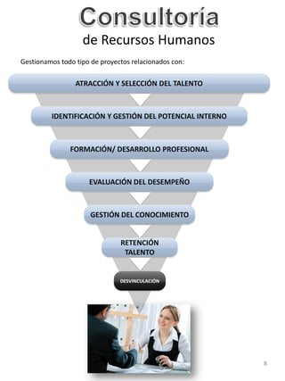 de Recursos Humanos
Gestionamos todo tipo de proyectos relacionados con:

                 ATRACCIÓN Y SELECCIÓN DEL TALENTO



         IDENTIFICACIÓN Y GESTIÓN DEL POTENCIAL INTERNO



               FORMACIÓN/ DESARROLLO PROFESIONAL



                     EVALUACIÓN DEL DESEMPEÑO



                      GESTIÓN DEL CONOCIMIENTO


                               RETENCIÓN
                                TALENTO


                               DESVINCULACIÓN




                                                          8
 