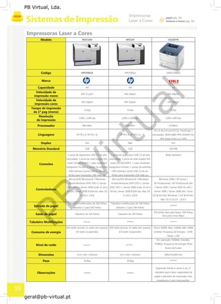 PB
Virtual
PB Virtual, Lda.
geral@pb-virtual.pt
M551DN M551N C610DTNModelo
HPCF082A HPCF081A OKI01269002Código
Marca
A4 A4 A4Capacidade
Velocidade de
Até 32 ppm Até 32ppm Até 36ppm
impressão mono
Velocidade de
Até 32ppm Até 32ppm Até 34ppm
impressão cores
Tempo de impressão
11seg 11seg 8 seg
da 1ª pag (mono)
Resolução
1200 x 1200 dpi 1200 x 1200 dpi 1200 x 600 dpi
de impressão
800 MHz 800 MHz 533MHzProcessador
PCL 6 (XL3.0) and PCL5c, PostScript 3
HP PCL 6, HP PCL 5c HP PCL 6, HP PCL 5c (emulação), SIDM (IBM-PPR, EPSON-FX),
PDF Direct Print v1.7, XPS
Linguagens
Sim Não SimDuplex
1GB 1GB 256 MBMemória Standard
1 porta de dispositivo USB 2.0 de alta 1 porta de dispositivo USB 2.0 de alta Rede Standard
velocidade; 1 porta de rede Gigabit Eth- velocidade; 1 porta de rede Gigabit Eth-
ernet 10/100/1000T; 1 cabo Hardware ernet 10/100/1000T; 1 cabo Hardware
Conexões
Integration Pocket; 2 portas de anfitrião Integration Pocket; 2 portas de anfitrião
USB internas;1 porta USB 2.0 de an- USB internas;1 porta USB 2.0 de an-
fitrião para impressão USB walk-up; fitrião para impressão USB walk-up;
Microsoft® Windows® 7;Windows Microsoft® Windows® 7;Windows Windows 2000 / XP Home /
Vista®;Windows XP® (SP2+), Server Vista®;Windows XP® (SP2+), Server XP Professional / XP Professional x64
2003 (SP1+), Server 2008 (tudo 32 bit e 2003 (SP1+), Server 2008 (tudo 32 bit e / Server 2003 / Server 2003 for x64 /
Controladores
64 bit), Server 2008 R2(64 bit); Mac OS 64 bit), Server 2008 R2(64 bit); Mac OS Server 2008 / Server 2008 x64 / Vista
X v10.5. v10.6 X v10.5. v10.6 (32 & 64-bit)/ Windows 7 (32 & 64 bit) ;
Mac OS X 10.3.9 - 10.6.5
Tabuleiro multifunções de 100 folhas Tabuleiro multifunções de 100 folhas
Entrada de papel tabuleiro 2 para 500 folhas tabuleiro 2 para 500 folhas
250 folhas face para baixo, 100 folhas
Tabuleiro de 250 folhas Tabuleiro de 250 folhasSaída de papel face para cima, 80grs
Tabuleiro Multifunções
605 watts (activa), 51 watts (em espera), 605 watts (activa), 51 watts (em espera), Tipico: 600W; Max: 1300W; Idle: 100W
6,9 watts (suspensão) 6,9 watts (suspensão) (média); Poupança de Energia: <15W;
Sleep: 1.2W
Em operação: 54dB(A); Standby:
37dB(A); Poupança de energia: Nível
Consumo de energia
Nível de ruído
Ruido de fundo
514 x 491 x 402mm 514 x 491 x 402mm 340x435x604 mmDimensões
34,6kg 34,6kgPeso
Impressão frente-e-verso e um 2º
tabuleiro para maior capacidade de
papel e periodos de impressão mais
duradouros e sem interrupções.
Observações
16
 