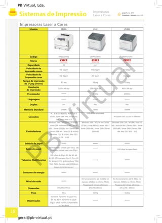 PB
Virtual
PB Virtual, Lda.
geral@pb-virtual.pt
C830N C110 C130NModelo
OKI01235601 OKI44173603 OKI44173703Código
Marca
Capacidade A4 A4 A4
Velocidade de
Até 32ppm Até 19ppm Até 20ppm
impressão mono
Velocidade de
Até 30ppm Até 5ppm Até 5ppm
impressão cores
Tempo de impressão
9,5 seg 13 seg 13 seg
da 1ª pag (mono)
Resolução
1200 x 600 dpi 1200 x 600 dpi 600 x 600 dpi
de impressão
Processador 80MHz 400MHz
Linguagens
Sim Não NãoDuplex
256MB 16MB 256MBMemória Standard
USB de alta velocidadePCL 6 (XL3.0) e PCL5c, PostScript 3
(clone), SIDM (IBM-PPR, EPSON-FX), Hi-Speed USB, 10/100-TX Ethernet
PDF Direct Print v1.5
Windows 2000 / XP Home / XP Profes-
Conexões
Windows 2000 / XP / XP x64 / Vista Windows 2000 / XP / XP x64 / Vista (32
sional / XP Professional x64 / Server (32 bit) / Vista (64 bit) / Server 2003 / bit) / Vista (64 bit) / Server 2003 / Server
2003 / Server 2003 for x64 / Server 2008 Server 2003 x64 / Server 2008 / Server 2003 x64 / Server 2008 / Server 2008
/ Server 2008 x64 / Vista (32 & 64-bit)/ 2008 x64 x64; Mac OS X 10.3 - 10.5
Windows 7 (32 & 64 bit) ; Mac OS X
Controladores
10.3.9 - 10.6.5
Entrada de papel
250 folhas face voltada para baixo, 100
Saída de papel 100 folhas face para baixo
folhas face voltada para cima, 80grs
100 folhas de 80grs (A3, A4, A5, A6,
B4, B5), 10 Envelopes (Com-9, Com-10,
Tabuleiro Multifunções DL, Monarch, C5), gráficos (Avery 7162,
7664, 7666), Formato (até 1320.80mm
largura incluindo banner)
Consumo de energia
Em funcionamento: até 51dB(A), Em Em funcionamento: até 50 dB(A), Em
Nível de ruído repouso: 29dB(A) ou inferior, Modo repouso: 29dB(A) ou inferior, Modo
Poupança de Energia: silenciosa Poupança de Energia: silenciosa
345x485x579mm 275x396x380mm 275 x 396 x 380mmDimensões
Peso 36kg 14,4kg 15,1kg
Standard Tamanho do papel: A3,
A4, A5, B4, B5 Tamanho do papel:
Observações
largura 148.5-297mm, comprimento
182-431.8mm
18
 