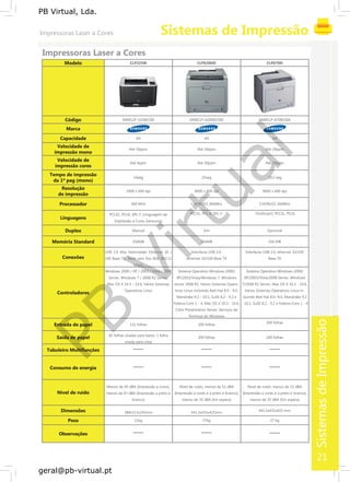 SistemasdeImpressão
PB
Virtual
PB Virtual, Lda.
geral@pb-virtual.pt
CLP325W CLP620ND CLP670NModelo
SAMCLP-325W/SEE SAMCLP-620ND/SEE SAMCLP-670N/SEECódigo
Marca
Capacidade A4 A4 A4
Velocidade de
Até 16ppm Até 24ppm Até 24ppm
impressão mono
Velocidade de
Até 4ppm Até 20ppm Até 24ppm
impressão cores
Tempo de impressão
14seg 25seg 19,5 seg
da 1ª pag (mono)
Resolução
2400 x 600 dpi 9600 x 600 dpi 9600 x 600 dpi
de impressão
Processador 360 MHz CHORUS3 360Mhz CHORUS3 360Mhz
PCL5c, PCL 6, SPL-C PostScipt3, PCL5c, PCL6PCL5C, PCL6, SPL-C (Linguagem de
Linguagens
Impressão a Cores Samsung)
Manual Sim OpcionalDuplex
256MB 256MB 256 MBMemória Standard
USB 2.0 Alta Velocidade, Ethernet 10 / Interfaces USB 2.0, Interfaces USB 2.0, ethernet 10/100
Conexões 100 Base-TX, Rede sem fios IEEE 802.11 ethernet 10/100 Base TX Base TX
b/g/n
Windows 2000 / XP / 2003 / Vista / 2008 Sistema Operativo Windows 2000/ Sistema Operativo Windows 2000/
Server, Windows 7 / 2008 R2 Server, XP/2003/Vista/Windows 7, Windows XP/2003/Vista/2008 Server, Windows
Mac OS X 10.3 – 10.6, Vários Sistemas server 2008 R2, Vários Sistemas Opera- 7/2008 R2 Server, Mac OS X 10.3 - 10.6,
Operativos Linux tivos Linux incluindo Red Hat 8.0 - 9.0, Vários Sistemas Operativos Linux in-
Controladores
Mandrake 9.2 - 10.1, SuSE 8.2 - 9.2 e cluindo Red Hat 8.0~9.0, Mandrake 9.2
Fedora Core 1 - 4, Mac OS X 10.3 - 10.6, - 10.1, SuSE 8.2 - 9.2 e Fedora Core 1 - 4
Citrix Presentation Server, Serviços de
Terminal do Windows
200 folhas
132 folhas 200 folhasEntrada de papel
82 folhas viradas para baixo, 1 folha
200 folhas 200 folhasSaída de papel
virada para cima
Tabuleiro Multifunções
Consumo de energia
Menos de 45 dBA (Impressão a cores), Nível de ruído, menos de 51 dBA Nível de ruído, menos de 52 dBA
Nível de ruído menos de 47 dBA (Impressão a preto e (Impressão a cores e a preto e branco), (Impressão a cores e a preto e branco),
branco) menos de 35 dBA (Em espera) menos de 35 dBA (Em espera)
441,5x431x425 mmDimensões 388x313x243mm 441,5x431x425mm
11kg 27kg 27 kgPeso
Observações
21
 