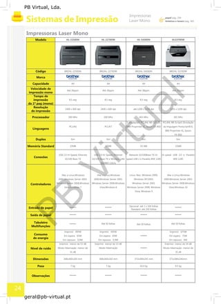PB
Virtual
PB Virtual, Lda.
geral@pb-virtual.pt
HL-2250DN HL-2270DW HL-5450DN HL5370DWModelo
BROHL-2250DN BROHL-2270DW BROHL-5450DN BROHL-5370DWCódigo
Marca
A4 A4 A4 A4Capacidade
Velocidade de
Até 26ppm Até 26ppm Até 38ppm Até 30ppm
impressão mono
Tempo de
impressão 8,5 seg 8,5 seg 8,5 seg 8,5 seg
da 1ª pag (mono)
Resolução
2400 x 600 dpi 2400 x 600 dpi até 1200 x 1200 dpi 1201 x 1200 dpi
de impressão
200 Mhz 200 Mhz 401 Mhz 301 MhzProcessador
5 emulações: PCL®6, BR-Script3, PCL®6, BR-Script3 (Emulação
PCL®6 PCL®7 IBM Proprinter XL, Epson FX-850 da linguagem Postscript®3),
Linguagens
IBM Proprinter XL, Epson
FX-850
Sim Sim Sim SimDuplex
32MB 32MB 65 MB 32MBMemória Standard
USB 2.0 Hi-Speed, Ethernet USB 2.0 Hi-Speed, Ethernet Network 10/100Base-TX Hi- Hi-speed USB 2.0 e Paralelo
Conexões
10/100 Base-TX 10/100 Base-TX e Wireless LAN speed USB 2 e Paralelo IEEE 1285 IEEE 1285
IEEE802.11b/g
Mac e Linux,Windows Mac e Linux,Windows Linux; Mac; Windows 2000; Mac e Linux,Windows
2000,Windows Server 2003, 2000,Windows Server 2003, Windows XP/2003; 2000,Windows Server 2003,
Windows Server 2008,Windows Windows Server 2008,Windows Windows Server 2003; Windows Server 2008,WindowsControladores
Vista,Windows 7 Vista,Windows 8 Windows Server 2008; Windows Vista,Windows 10
Vista; Windows 9
Opcional até 1 x 500 folhas
Entrada de papel Standard até 250 folhas
Saída de papel
Tabuleiro Até 50 folhas Até 50 folhasAté 50 folhas
Multifunções
Imprimir 495W Imprimir 495W Imprimir 675W
Consumo Em espera 65W Em espera 65W Em espera 75W
de energia
Em repouso 0,9W Em repouso 0,9W Em repouso 6W
Imprimir menor de 53 dB Imprimir menor de 53 dB Imprimir menor de 54 dB
Modo hibernação menor de Modo hibernação Modo hibernação menor de
31 dB
Nível de ruído
35 dB
368x360x183 mm 368x360x183 mm 372x384x245 mm 371x384x246mmDimensões
7 kg 7 kg 10,4 kg 9.5 kgPeso
Observações
24
 