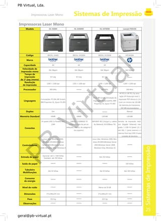 SistemasdeImpressão
PB
Virtual
PB Virtual, Lda.
geral@pb-virtual.pt
HL-5440D HL-5450DN HL-5470DW Laserjet P4015NModelo
BROHL-5440D BROHL-5450DN BROHL-5470DW HPCB509ACódigo
Marca
A4 A4 A4 A4Capacidade
Velocidade de
Até 38ppm Até 38ppm Até 38ppm Até 52ppm
impressão mono
Tempo de
impressão 8,5 seg 8,5 seg 8,5 seg
da 1ª pag (mono)
Resolução
1200 × 1200 dpi 1201 × 1200 dpi 1200 × 1200 dpi 1200 × 1200 dpi
de impressão
400 MHz 400 MHz 540 MHzProcessador
HP PCL 6, HP PCL 5e, emu-
lação HP Postscript nível 3,
PCL6, BR-Script3 (Emulação da
4 emulações: PCL®6, BR-Script3, impressão PDF directa (v 1,4)
linguagem Postscript®3), IBMLinguagens
IBM Proprinter XL, Epson FX-850 (com um mínimo de 128 MB
Proprinter XL, Epson FX-850
de memória da impressora,
192 MB recomendados)
Sim Sim ManualDuplex
64MB 64MB 128 MB 128 MBMemória Standard
Hi-speed USB 2 e Paralelo IEEE 10BASE-T/100BASE-TX WiFi(IEEE 802.11b/g/n) y cablea- Servidor de impressão Jetdi-
1284 Utilize um cabo de par en- da (Network 10/100Base-TX) rect (Gigabit Ethernet) inte-
trelaçado, directo, de categoria 5 grado, 1 USB Hi-Speed 2.0, 1
Conexões
(ou superior). slot EIO, 1 porta externa e 2
internas Host tipo USB 2.0 para
conexão de terceiros
Linux; Mac; Windows 2000; Linux; Mac; Windows 2000; Win-
Windows XP/2003;Windows dows XP/2003;Windows Server
Server 2003;Windows Server 2003;Windows Server 2008;
2008; Windows Vista; Windows 8
Controladores
Windows Vista; Windows 10
Opcional até 1 x 500 folhas
Até 250 folhasEntrada de papel Standard até 250 folhas
100 folhasSaída de papel
Tabuleiro
Até 50 folhas Até 50 folhas Até 100 folhas
Multifunções
Consumo
de energia
Menor de 59 dBNível de ruído
371x384x245 mm 371x384x257 mmDimensões
10,4 kg 10,5 kgPeso
Observações
25
 