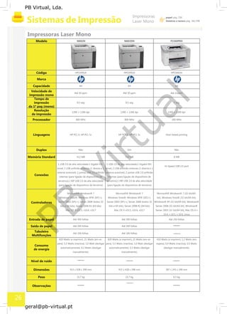 PB
Virtual
PB Virtual, Lda.
geral@pb-virtual.pt
M602N M602DN P1560PROModelo
HPCE991A HPCE992A HPCE663ACódigo
Marca
A4 A4 A4Capacidade
Velocidade de
Até 50 ppm Até 50 ppm Até 22ppm
impressão mono
Tempo de
impressão 8,5 seg 8,5 seg 7 seg
da 1ª pag (mono)
Resolução
1200 × 1200 dpi 1200 × 1200 dpi 1200 × 1200 dpi
de impressão
Processador 800 MHz 800 MHz 266 MHz
HP PCL 6, HP PCL 5c HP PCL 6, HP PCL 5c Host-based printingLinguagens
Não Sim NãoDuplex
512 MB 512 MB 8 MBMemória Standard
1 USB 2.0 de alta velocidade;1 Gigabit Eth- 1 USB 2.0 de alta velocidade;1 Gigabit Eth-
Hi-Speed USB 2.0 port
ernet; 2 USB anfitrião externas (1 directa e 1 ernet; 2 USB anfitrião externas (1 directa e 1
externa acessível); 2 portas USB 2.0 anfitrião externa acessível); 2 portas USB 2.0 anfitrião
Conexões
internas (para ligação de dispositivos de internas (para ligação de dispositivos de
terceiros);1 HIP USB 2.0 de alta velocidade terceiros);1 HIP USB 2.0 de alta velocidade
(para ligação de dispositivos de terceiros) (para ligação de dispositivos de terceiros)
Microsoft® Windows® 7 Microsoft® Windows® 7 Microsoft® Windows® 7 (32-bit/64-
Windows Vista®; Windows XP® (SP2+), Windows Vista®; Windows XP® (SP2+), bit), Windows Vista® (32-bit/64-bit),
Server 2003 (SP1+), Server 2008 (todos 32 Server 2003 (SP1+), Server 2008 (todos 32 Windows® XP (32-bit/64-bit), Windows®Controladores
bits e 64 bits), Server 2008 R2 (64 bits) bits e 64 bits), Server 2008 R2 (64 bits) Server 2008 (32-bit/64-bit), Windows®
Mac OS X v10.5, v10.6, v10.7 Mac OS X v10.5, v10.6, v10.7 Server 2003 (32-bit/64-bit), Mac OS X v
10.4, v 10.5, v 10.6, Linux
Até 500 folhas Até 500 folhas Até 250 folhasEntrada de papel
Até 500 folhas Até 500 folhasSaída de papel
Tabuleiro
Até 100 folhas Até 100 folhas
Multifunções
820 Watts (a imprimir), 21 Watts (em es- 820 Watts (a imprimir), 21 Watts (em es- 410 Watts (a imprimir), 1.2 Watts (em
pera), 5,5 Watts (inactiva), 1,0 Watt (desligar pera), 5,5 Watts (inactiva), 1,0 Watt (desligar espera), 0,9 Watts (inactiva), 0,5 Watts
Consumo
automaticamente), 0,3 Watts (desligar automaticamente), 0,3 Watts (desligar (desligar manualmente);
de energia
manualmente); manualmente);
Nível de ruído
415 x 428 x 398 mm 415 x 428 x 398 mm 387 x 243 x 246 mmDimensões
23,7 kg 23,7 kg 6,5 kgPeso
Observações
26
 