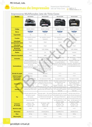 PB
Virtual
PB Virtual, Lda.
geral@pb-virtual.pt
MFC5890CN MFCJ5910DW MFCJ6510DW MFCJ6710DWModelo
Código
Marca
Capacidade
Funções
Velocidade
de impressão mono
Velocidade
de impressão cores
Resolução
de impressão
Duplex
Memória Standard
Conexões
Controladores
Entrada de papel
Saída de papel
Alimentador
automático
Copiadora
Scanner
Fax
Consumo
de energia
Nível de ruído
Dimensões
Peso
Observações
BROMFC-5890CN
A3
Fax, copiadora, scanner e
impressora
35ppm
28ppm
1200 x 6000dpi
64MB
Windows Compatível com
Windows®2000/XP/Vista®/7/
Windows Server® 2003/2008
(32 e 64 bit)
Macintosh Mac® OSX 10.2.4 ou
superior (inclui auto instalador)
150 folhas
50 folhas
De originais até 50 folhas
Velocidade copiadora até 23
copias por minuto em mono e
20 copias por minuto a cor
(150 x 600 ppp)
Resolução de cópia 1200 x 1.200
E-mail, OCR, Imagem, Cartão,
Memória Flash USB, Ficheiro
Marcação rápida 80 número
Marcação por grupos
Até 6 grupos
Memória de transmissão/recep-
ção sem papel 400
Máximo 27W
Em repouso 4,5W
Normal 6W
485x408x242mm
10,9 kg
BROMFC-J5910DW
A3
Fax, copiadora, scanner e
impressora
35ppm
27ppm
1200 x 6000dpi
Sim
64MB
WiFi 802.11b/g, Ethernet 10/100,
USB 2.0 Hi-Speed
Macintosh Mac OS X 10.4.11,
10.5.x, 10.6.x Windows Win-
dows ® 7/Windows Vista® /
Windows ®XP Home/XP Profes-
sional(32&64 Bit) / Windows
Server® 2003/ 2003 R2(32&64
Bit) Windows Server® 2008/
2008 R2
250 folhas
50 folhas
De originais até 35 folhas
Velocidade copiadora Até 23
copias por minuto em mono e
20 copias por minuto a cor (150
x 600 ppp)
Resolução de cópia 1.200 x 1.200
E-mail, OCR, Imagem, Cartão,
Memória Flash USB, Ficheiro, FTP
Marcação rápida 100 números
Marcação por grupos Até 6 gru-
pos Memória de transmissão/
recepção sem papel 400
Em repouso 2,5W
Máximo 26W
Normal 6W
514x461x260mm
13,6 kg
BROMFC-J6510DW BROMFC-J6710DW
A3 A3
Fax, copiadora, scanner e Fax, copiadora, scanner e
impressora impressora
35ppm 35ppm
27ppm 27ppm
1200 x 6000dpi 1200 x 6000dpi
Standard
64MB 64MB
Wireless 802.11b/g WiFi 802.11b/g/n e Ethernet
10/100
Macintosh Mac® OSX 10.4.11 Macintosh Mac® OSX
ou superior Windows 10.4.11 ou superior
Windows® 2000/XP/Vista®/7/ Windows Windows® 2000/
Windows Server® 2003/2008 XP/Vista®/7/Windows Serv-
(32 e 64 bit) er® 2003/2008 (32 e 64 bit)
De originais 35 folhas De originais 35 folhas
Velocidade copiadora Até 8,3 velocidade copiadora Até 8,3
cpm Resolução de cópia cpm Resolução de cópia
1.200 x 1.200 1.200 x 1.200 Redução /
Redução / Ampliação 25% - Ampliação 25% - 400% em
400% em incrementos de 1% incrementos de 1%
E-mail, OCR, Imagem, Ficheiro, E-mail, OCR, Imagem, Ficheiro,
FTP, e-mail Server e Memória FTP, e-mail Server e Memoria
Flash USB Flash USB
Marcação rápida 100 marcação Marcação rápida 100 mar-
abreviadaMarcação por grupos cação abreviada Marcação por
Até 6 grupos Memória de grupos Até 6 grupos Memória
transmissão/recepção sem papel de transmissão/recepção sem
Até 400 páginas (ITU-T Test papel Até 400 páginas (ITU-T
Chart No 1, MMR) Test Chart No 1, MMR)
Máximo 26 W Máximo 26 W
Em repouso 4 W Em repouso 4 W
Normal 7,5 W Normal 7,5 W
540x489x257mm 540x489x331mm
15,6 kg 18,2kg
32
 