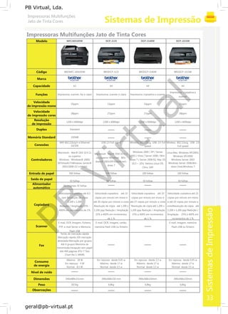 SistemasdeImpressão
PB
Virtual
PB Virtual, Lda.
geral@pb-virtual.pt
MFCJ6910DW DCP-J125 DCP-J140W DCP-J315WModelo
BROMFC-J6910DW BRODCP-J125 BRODCP-J140W BRODCP-J315WCódigo
Marca
A3 A4 A4 A4Capacidade
Impressora, copiadora e
Impressora, scanner, fax e cópia Impressora, scanner e cópia Impressora, copiadora e scanner
scanner
Funções
Velocidade
35ppm 33ppm 33ppm 35ppm
de impressão mono
Velocidade
28ppm 27ppm 27ppm 28ppm
de impressão cores
Resolução
1200 x 6000dpi 1200 x 6000dpi 1200 x 6000dpi 1200 x 6000dpi
de impressão
StandardDuplex
192MBMemória Standard
WiFi 802.11b/g/n e Ethernet USB 2.0 Full speed Wireless 802.11b/g, USB 2.0 Full Wireless 802.11b/g, USB 2.0
Conexões 10/100 speed Full speed
Windows 2000 / XP / ServerMacintosh Mac® OSX 10.4.11 Linux,Mac, Windows XP/2003,
Macintosh Mac® OSX 10.4.11
ou superior 2003 / Vista / Server 2008 / Win- Windows XP/2000
ou superior Windows Win-
Windows Windows® 2000/ dows 7 / Server 2008 R2, Mac OS Windows Server 2003Controladores
dows® 2003/XP/Vista®/win-
XP/Vista®/7/Windows Server® Windows Server 2008,Win-
dows 7
10.3 ~ 10.6, Various Linux OS,
2003/2008 (32 e 64 bit) dows Vista,Windows 7Citrix, SAP
500 folhas 100 folhas 100 folhas 100 folhasEntrada de papel
Saída de papel
50 folhas 50 folhas 50 folhas 50 folhas
Alimentador
De originais 35 folhas
automático
Velocidade copiadora até 8,3 Velocidade copiadora até 22 Velocidade copiadora até 33 Velocidade copiadora até 23
cpm Resolução de cópia cópias por minuto em mono e cópias por minuto em mono e cópias por minuto em mono
1.200 x 1.200 até 20 cópias por minuto a cores até 27 cópias por minuto a cores e até 20 cópias por minuto a
Copiadora Redução / Ampliação 25% - Resolução de cópia até 1.200 x Resolução de cópia até 1.200 x coresResolução de cópia até
400% em incrementos de 1% 1.200 ppp Redução / Ampliação 1.200 ppp Redução / Ampliação 1.200 x 1.200 ppp Redução /
Ampliação 25% a 400% em25% a 400% em incrementos 25% a 400% em incrementos
incrementos de 1 %de 1 % de 1 %
E-mail, OCR, Imagem, Ficheiro, E-mail, OCR, imagem, cartão, E-mail, imagem, memória
Scanner FTP, e-mail Server e Memoria memória Flash USB ou ficheiro Flash USB ou ficheiro
Flash USB
Teclas de marcação rápida
Marcação rápida 100 marcação
abreviada Marcação por grupos
Até 6 grupos Memória de
Fax
transmissão/recepção sem papel
Até 400 páginas (ITU-T Test
Chart No 1, MMR)
Máximo 28 W Em repouso desde 0,45 w Em repouso desde 1,5 w Em repouso desde 0,45 w
Consumo
Em repouso 4 W Máximo desde 17 w Máximo desde 17 w Máximo desde 17 w
de energia Normal 8,5 W Normal desde 3,5 w Normal desde 3,5 w Normal desde 3,5 w
Nível de ruído
540x489x331mm 390x368x150 mm 390x368x150mm 390x368x150mmDimensões
18,5kg 6,8kg 6,8kg 6,8kgPeso
Observações
33
 