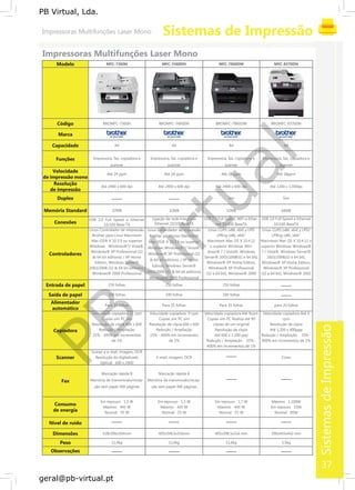 SistemasdeImpressão
PB
Virtual
PB Virtual, Lda.
geral@pb-virtual.pt
MFC-7360N MFC-7460DN MFC-7860DW MFC-8370DNModelo
Código
Marca
Capacidade
Funções
Velocidade
de impressão mono
Resolução
de impressão
Duplex
Memória Standard
Conexões
Controladores
Entrada de papel
Saída de papel
Alimentador
automático
Copiadora
Scanner
Fax
Consumo
de energia
Nível de ruído
Dimensões
Peso
Observações
BROMFC-7360N
A4
Impressora, fax, copiadora e
scanner
Até 24 ppm
Até 2400 x 600 dpi
32MB
USB 2.0 Full Speed e Ethernet
10/100 Base-TX
Linux Controlador de imipressão
Brother para Linux Macintosh
Mac OS® X 10.3.9 ou superior
Windows Windows®7/ Vista®,
Windows® XP Professional (32
& 64 bit editions) / XP Home
Edition, Windows Server®
2003/2008 (32 & 64 bit editions),
Windows® 2000 Professional
250 folhas
100 folhas
Para 35 folhas
Velocidade copiadora 11 cpm
Copias sim PC sim
Resolução de cópia 600 x 600
Redução / Ampliação
25% - 400% em incrementos
de 1%
Scaner a e-mail, imagem, OCR
Resolução do digitalizado
Optical 600 x 2400
Marcação rápida 8
Memória de transmissão/recep-
ção sem papel 400 páginas
Em repouso 1,5 W
Máximo 445 W
Normal 55 W
428x396x304mm
11,4kg
BROMFC-7460DN
A4
Impressora, fax, copiadora e
scanner
Até 26 ppm
Até 2400 x 600 dpi
32MB
Ligação de rede Integrada
Ethernet 10/100BaseTX
Linux Controlador de impressão
Brother para Linux Macintosh
Mac OS® X 10.3.9 ou superior
Windows Windows®7/ Vista®,
Windows® XP Professional (32
& 64 bit editions) / XP Home
Edition, Windows Server®
2003/2008 (32 & 64 bit editions),
Windows® 2000 Professional
250 folhas
100 folhas
Para 35 folhas
Velocidade copiadora 9 cpm
Copias sim PC sim
Resolução de cópia 600 x 600
Redução / Ampliação
25% - 400% em incrementos
de 1%
E-mail, imagem, OCR
Marcação rápida 8
Memória de transmissão/recep-
ção sem papel 400 páginas
Em repouso 1,5 W
Máximo 445 W
Normal 55 W
405x398,5x316mm
11,6kg
BROMFC-7860DW
A4
Impressora, fax, copiadora e
scanner
Até 26 ppm
Até 2400 x 600 dpi
Sim
32MB
USB 2.0 Full Speed, WiFi e Ether-
net 10/100 BaseTX
Linux CUPS (x86, x64) y LPD
LPRng (x86, x64)”
Macintosh Mac OS X 10.4.11
o superior Windows Win-
dows® 7 / Vista®, Windows
Server® 2003/2008(32 e 64 bit),
Windows® XP Home Edition,
Windows® XP Professional
(32 e 64 bit), Windows® 2000
250 folhas
100 folhas
Para 35 folhas
Velocidade copiadora Até 9cpm
Copias sim PC Realiza até 99
cópias de um original
Resolução de cópia
Até 600 x 1.200 ppp
Redução / Ampliação 25% -
400% em incrementos de 1%
Em repouso 1,7 W
Máximo 445 W
Normal 55 W
405x398.5x316 mm
11,6kg
BROMFC-8370DN
A4
Impressora, fax, copiadora e
scanner
Até 28ppm
Até 1200 x 1200dpi
Sim
64MB
USB 2.0 Full Speed e Ethernet
10/100 BaseTX
Linux CUPS (x86, x64) y LPD/
LPRng (x86, x64)”
Macintosh Mac OS X 10.4.11 o
superior Windows Windows®
7 / Vista®, Windows Server®
2003/2008(32 e 64 bit),
Windows® XP Home Edition,
Windows® XP Professional
(32 e 64 bit), Windows® 2001
para 20 folhas
Velocidade copiadora Até 9
cpm
Resolução de cópia
Até 1,200 x 600ppp
Redução / Ampliação 25% -
400% em incrementos de 1%
Cores
Máximo 1.104W
Em repouso 15W
Normal 85W
390x443x442 mm
5,5kg
37
 