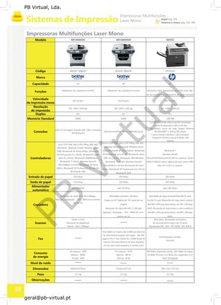 PB
Virtual
PB Virtual, Lda.
geral@pb-virtual.pt
MFC8880DN MFC8890DW M4555Modelo
BROMFC-8880DN BROMFC-8890DW HPCE502ACódigo
Marca
A4 A4 A4Capacidade
Impressora, fax, copiadora e scanner Impressora, fax, copiadora e scanner Impressão, cópia, digitalização para USB, envio digi-
Funções
tal, fax opcional e processamento de papel avançado
Velocidade Até 30 ppm Até 30 ppm Até 52 ppm
de impressão mono
Resolução Até 1200 x 1200 dpi Até 1200 x 1200 dpi Até 1200 x 1200 dpi
de impressão
Duplex Sim Sim Sim
64MB 64MB 1280 MBMemória Standard
1 porta de anfitrião USB 2.0 de alta velocidade
1 porta de dispositivo USB 2.0 de alta
velocidade;1 porta de rede Gigabit Ethernet
USB 2.0 Full Speed, Paralelo IEEE 1284 e Ethernet
Ethernet 10/100 BaseTX y y WIFI 802.11b/g 10/100/1000T; 1 ranhura EIO abertaConexões 10/100 BaseTX
1 porta Foreign Interface;1 cabo Hardware
Integration Pocket;3 portas anfitrião USB
internas
Linux CUPS (x86, x64) y LPD LPRng (x86, x64)
Linux CUPS (x86, x64) y LPD LPRng (x86, x64)”
Macintosh Windows Vista®, Windows ServerMacintosh Windows Vista®, Windows Server
2008, Windows® XP Home Edition, Windows® Windows® 72008, Windows® XP Home Edition, Windows®
XP Professional (32 y 64 bit), Windows® Server Windows Vista®XP Professional (32 y 64 bit), Windows® Server
2003 (32 y 64 bit), Windows® 2000Windows 2003 (32 y 64 bit), Windows® 2000 Windows Microsoft® Windows® XP (SP2 ou superior), Server
Windows® 7/ Vista®, Windows Server®
Controladores
Windows® 7/ Vista®, Windows Server® 2008 e 2008 R2 Edition (apenas 64 bits), Server 2003
2003/2008(32 e 64 bit), Windows® XP Home 2003/2008(32 e 64 bit), Windows® XP Home Mac OS X v10.5 ou superior
Edition, Windows® XP Professional (32 e 64 bit), Edition, Windows® XP Professional (32 e 64 bit),
Windows® 2000
Windows® 2000
250 folhas 250 folhas 500 folhasEntrada de papel
150 folhas 150 folhas 500 folhasSaída de papel
Alimentador para 50 folhas para 50 folhas para 100 folhas
automático
Velocidade copiadora Até 9cpm Velocidade de cópia (normal):Preto:Até 52 cpm;
Redução / Ampliação 25% - 400% em incremen-
Resolução de cópia Até 1,200 x 600ppp
Copias sim PC Realiza até 99 cópias de um Cor:Até 52 cpm; Resolução de cópia (texto a preto);
tos de 1%
original Até 600 x 600 ppp (base plana), até 600 x 300 pppCopiadora
Resolução de cópia Até 600 x 1.200 ppp (ADF); Resolução de cópia (texto a cores e gráficos)
Redução / Ampliação 25% - 400% em incre- Até 600 x 600 ppp (base plana), até 600 x 300 ppp
mentos de 1% (ADF);
Scaner a cores Base plana, alimentador automático
Resolução do digitalizado de documentos;Formatos dos ficheirosScanner
Optical 600 x 2,400ppp digitalizados;PDF, JPEG, TIFF, MTIFF, XPS, PDF/A
Velocidade do modem até 33.600 bps Memória
de transmissão/recepção sem papel Até 500
Envio/recepção de faxes
páginas (ITU-T Test Tabela No 1 MMR Escala de
Opcional
cizentos 256 niveis Reenvío de faxes Digitaliza
um fax para enviar enquanto se recebe outro
Fax
Em repouso 18W Em repouso 19 W 960 Watts (Impressão activa), 1024 Watts (A copiar),
Consumo Máximo 680W Máximo 680 W 54 Watts (Pronta), 21,6 Watts (Em suspensão), 0,15
de energia Normal 85W Normal 85 W watts (Desligada)
Nível de ruído
628x567x475mm 531x451x475mm 790 x 510 x 570 mmDimensões
17,3 kg 17,3 kg 52,3 kgPeso
Observações
38
 