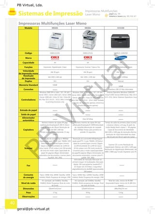 PB
Virtual
PB Virtual, Lda.
geral@pb-virtual.pt
MB460L MB480L SCX3200Modelo
OKI01222201 OKI01225101 SAMSCX-3200/SEECódigo
Marca
A4 A4 A4Capacidade
Impressão, Digitalização, Cópia Impressora, Scanner, Cópia e Fax Impressão, Digitalização, CópiaFunções
Velocidade
Até 28 ppm Até 28 ppm Até 16 ppm
de impressão mono
Resolução
Até 2400 x 600 dpi Até 1200 x 1200 dpi Até 1200 x 1200dpi
de impressão
Duplex Sim Sim Manual
64MBMemória Standard
64MB 32MB
Interface USB 2,0 Alta VelocidadeConexões
Windows 2000 SP4 or later / XP / XP x64 / Windows 2000 SP4 or later / XP / XP x64 / Sistema Operativo Windows 2000/XP/
Server 2003 / Server 2003 x64 / Server 2008 Vista/7/2003 Server/2008 Server, Mac OS X
/ Server 2008 x64 / Vista (32-bit) / Vista (64-
Server 2003 / Server 2003 x64 / Server 2008
10.3~10.6, Vários Sistemas Operativos Linux/ Server 2008 x64 / Vista (32-bit) / Vista (64-
bit); Mac OS X 10.3.0 - 10.6.1 (Mac is limitedControladores bit); Mac OS X 10.3.0 - 10.6.1 (Mac limitada
to printing functions only
a funções de impressão apenas); Unix/Linux
(PostScript suporte apenas)
Entrada de papel
Saída de papel
Alimentador
Para 50 folhas
automático
Número máximo de cópias 99 pági- Número máximo de cópias 99 cópi- Tempo de saída da primeira cópia (a preto
nasRedução/Ampliação25-400 % Veloci- asRedução/Ampliação25-400%Velocidade e branco) inferior a 10 seg. (A partir do
dade de cópia até 28cpm Resolução de de cópia28cmResolução de cópiaaté modo Ready) Multi-cópias 1 - 99 páginas
cópia até 600 x 600 dpi 600 x 600dpi Tempo para primeira im- Cópia de documento de identidade
Tempo para primeira impressão 15 seg-
Copiadora
pressão 15 segundos Até 1200 x 1200 ppp de resolução efectiva,
undos resolução da cópia Velocidade da cópia:
Até 16 cpm em A4 (17 ppm em Carta)
Resolução do scanner Up to 4800dpi Resolução do scannerAté 600dpiDigitali-
Digitalização para FTP, E-mail, TWAIN, CIFS zação paraFTP, E-mail, TWAIN, CIFSVeloci-
Velocidade do scanner21ppm (mono); dade do scanner21ppm (mono); 10ppm
Scanner CIS a cores Resolução de
10ppm (cor) Profundidade de cor48-bit (cor)Profundidade de cor48-bit input/
digitalização (Óptica), até 1200 x 1200 ppp
colour input/ 24-bit output com 256 escalas 24-bit output com 256 niveis escala deScanner Resolução de digitalização (Melhorada), até
de cinza em modo cópia Capacidade de cinzentos para o modo cópiaCapacidade
4800 x 4800 ppp Função Digitalizar para PC
papel 50-páginas (80grs) Alimentador de papel50 páginas (80grs) Alimentador de
automático de documentos, scanner plano documentos automático, scanner planoTi-
TipoPDF, TIFF, JPEG poPDF, TIFF, JPEG
Velocidade de marcação Marcação ao
primeiro toque: 10 localizações; Marcação
Fax
rápida: 100 marcaçõesFax modemITU-T
G3 (Super G3) 33.6 kbps, 3 segundos/
páginaMemória do fax4MB (approximately
200 pages)
Consumo Típico: 500W; Max: 800W; Standby: 100W Tipico: 500W; Max: 1200W; Standby: 100W
de energia (médio); Modo Poupança de energia: 10W (médio); Modo Poupança de enengia: 10W
Em operação: até 55dB(A); Standby: Em operação: até 55dB(A); Standby: Nível de ruído, menos de 49 dBA
Nível de ruído 35dB(A); Modo Poupança: Nível de ruido 35dB(A); Modo poupança de energia: Nivel (Impressão(Cópia), menos de 26 dBA (Em
de fundo de ruido de fundo espera)
Dimensões 500x447x432mm 529x447x432mm 388x299x234 mm
Peso 17 kg 19 kg 7,4 kg
Observações
40
 