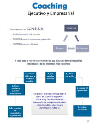 Ejecutivo y Empresarial

10

 