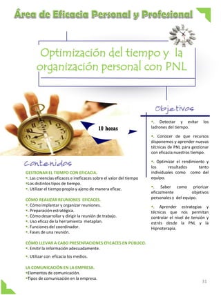 Optimización del tiempo y la
organización personal con PNL

10 horas

. Detectar y evitar
ladrones del tiempo.

los

. Conocer de que recursos
disponemos y aprender nuevas
técnicas de PNL para gestionar
con eficacia nuestros tiempo.

GESTIONAR EL TIEMPO CON EFICACIA.
. Las creencias eficaces e ineficaces sobre el valor del tiempo
Los distintos tipos de tiempo.
. Utilizar el tiempo propio y ajeno de manera eficaz.
CÓMO REALIZAR REUNIONES EFICACES.
. Cómo implantar y organizar reuniones.
. Preparación estratégica.
. Cómo desarrollar y dirigir la reunión de trabajo.
. Uso eficaz de la herramienta metaplan.
. Funciones del coordinador.
. Fases de una reunión.

. Optimizar el rendimiento y
los
resultados
tanto
individuales como como del
equipo.

. Saber como priorizar
eficazmente
objetivos
personales y del equipo.
. Aprender estrategias y
técnicas que nos permitan
controlar el nivel de tensión y
estrés desde la PNL y la
Hipnoterapia.

CÓMO LLEVAR A CABO PRESENTACIONES EFICACES EN PÚBLICO.
. Emitir la información adecuadamente.

. Utilizar con eficacia los medios.
LA COMUNICACIÓN EN LA EMPRESA.
Elementos de comunicación.
Tipos de comunicación en la empresa.

31

 