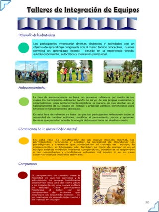 Desarrollo de las dinámicas

Autoconocimiento

Construcción de un nuevo modelo mental

Compromiso

80

 