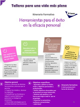 20 horas

Itinerario Formativo

Herramientas para el éxito
en la eficacia personal

3

2

1

Descubre todo tu
potencial con

AUTOCOACHING

• Tengamos las ideas
claras: ¡No suframos
inultilmente!
• Sacar lo útil de todo
lo que hemos vivido.
• Mi proyecto de
vida.

• La rueda de la vida
• Modelo GROW
aplicado al desarrollo
personal

Mejora tus realaciones
personales con
INTELIGENCIA
EMOCIONAL
• La autoestima:
elemento
imprescindible de la
inteligencia emocional
•Comunicación
Asertiva: Aprende a
decir NO.
• No te ahogues en un
baso de agua:
Aprende a reaccionar
de forma positiva

Objetivo general

• Aprender a definir tu misión,
visión y objetivos personales y
profesionales.
• Definir objetivos alcanzables que
te permitan un mayor desarrollo.
• Sentirte más positiva y con
fuerza para lograr todo lo que te
propongas.
• Potenciar tu autoestima,
confianza y proactividad.
• ¡SER FELIZ!
.

•¿Qué es el estrés?
• ¿Cómo afecta a mi
cuerpo, a mi mente?
• Técnicas de PNL
para el control
emocional.
• Hipnoterapia para
una vida más plena.

Objetivos específicos:

Conocer y dominar las distintas
herramientas y técnicas que te
permita:
 Superar los miedos y alcanzar
tus objetivos
 Autoafirmar tus fortalezas y
adquirir nuevos hábitos que
potencien tu inteligencia
emocional.
 Desarrollar estrategias que te
permitan dominar tus emociones.

4

Itinerario formativo:
4 mini-acciones de 6
horas de duración.

86

 