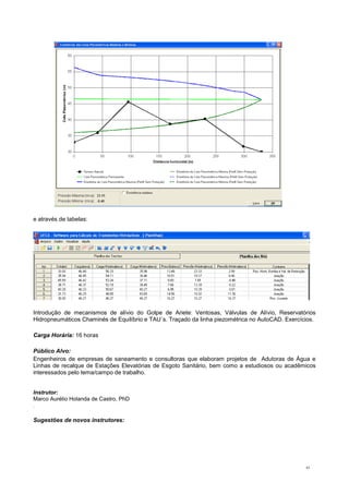 63
e através de tabelas:
Introdução de mecanismos de alívio do Golpe de Ariete: Ventosas, Válvulas de Alívio, Reservatórios
Hidropneumáticos Chaminés de Equilíbrio e TAU´s. Traçado da linha piezométrica no AutoCAD. Exercícios.
Carga Horária: 16 horas
Público Alvo:
Engenheiros de empresas de saneamento e consultoras que elaboram projetos de Adutoras de Água e
Linhas de recalque de Estações Elevatórias de Esgoto Sanitário, bem como a estudiosos ou acadêmicos
interessados pelo tema/campo de trabalho.
Instrutor:
Marco Aurélio Holanda de Castro, PhD
.
Sugestões de novos instrutores:
 