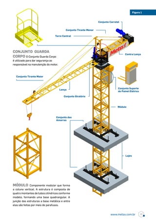 Torre Central
Conjunto Tirante Maior
Conjunto Tirante Menor
Conjunto Suporte
do Painel Elétrico
Lança
Contra Lança
Conjunto Giratório
Módulo
Conjunto das
Amarras
Figura 1
Módulo Componente modular que forma
a coluna vertical. A estrutura é composta de
quatro montantes de tubos cilíndricos conforme
modelo, formando uma base quadrangular. A
junção das estruturas a base metálica e entre
elas são feitas por meio de parafusos.
Conjunto Carretel
CONJUNTO GUARDA
CORPO O Conjunto Guarda Corpo
é utilizado para dar segurança ao
responsável na manutenção do motor.
Lajes
23www.metax.com.br
 