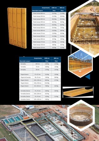 Ângulo de inserção
38 mm x 25 mm
Comprimento 1200 mm 600 mm
Descrição-Largura Peso Peso
Painel manual 600 mm 23,40 Kg 11,40 Kg
Painel manual 550 mm 21,40 Kg 10,90 Kg
Painel manual 500 mm 20,50 Kg 10,40 Kg
Painel manual 450 mm 18,20 Kg 9,50 Kg
Painel manual 400 mm 16,50 Kg 8,20 Kg
Painel manual 350 mm 15,40 Kg 7,70 Kg
Painel manual 300 mm 12,50 Kg 6,60 Kg
Painel manual 275 mm 11,90 Kg 6,30 Kg
Painel manual 250 mm 11,20 Kg 6,10 Kg
Painel manual 200 mm 9,70 Kg 4,90 Kg
Painel manual 175 mm 9,40 Kg 4,50 Kg
Painel manual 150 mm 6,80 Kg 4,20 Kg
Painel manual 125 mm 6,40 Kg 3,10 Kg
Comprimento 1200 mm 600 mm
Descrição-Largura Peso Peso
Formaflex 100 mm 3,30 Kg 1,70 Kg
Formaflex 75 mm 3,00 Kg 1,50 Kg
Formaflex 50 mm 2,70 Kg 1,40 Kg
Ângulo Exterior 57 x 57 mm 3,10 Kg 1,50 Kg
Ângulo de Inserção 38 x 25 mm 1,60 Kg 0,80 Kg
Ângulo Interior 100 x 100 mm 8,60 Kg 4,70 Kg
Ângulo Interior 150 x 150 mm 10,20 Kg -
Ângulo Interior 50 x 150 mm 7,60 Kg 4,00 Kg
Formaflex Exterior 75 x 75 mm 4,00 Kg 3,00 Kg
Formaflex Exterior 100 x 100 mm 4,67 Kg -
Formaflex Interior 75 x 75 mm 4,20 Kg 2,10 Kg
Formaflex Interior 100 x 100 mm 4,86 Kg -
3” 3”
135°
75mm75mm
225°
Sizesaslisted1
Sizes as listed 2
Ângulo Exterior
Formaflex
Ângulo Inserção
Ângulo Interior
Formaflex Exterior
Formaflex Interior
Angulo Interior Biselado
 