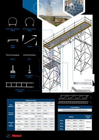 Plataforma e Pisos
Pisos
Metálicos
Comprimento 1,00 m 1,50 m 1,80 m 2,10 m 2,40 m
Peso 9,60 Kg 14,00 Kg 16,00 Kg 18,00 Kg 20,00 Kg
Largura 30,00 cm
Pisos de
Alumínio
Comprimento 1,50 m 2,00 m 2,50 m 3,00 m -
Peso 5,40 Kg 7,20 Kg 9,00 Kg 10,80 Kg -
Largura 20,00 / 28,50 cm
Pranchão
de
Madeira
Comprimento 0,75 m 1,00 m 1,25 m 1,50 m 1,75 m
Peso 7,50 Kg 10,00 Kg 12,50 Kg 15,00 Kg 17,50 Kg
Comprimento 2,00 m 2,25 m 2,50 m 2,75 m 3,00 m
Peso 20,00 Kg 22,50 Kg 25,00 Kg 27,50 Kg 30,00 Kg
Largura 30,00 cm
Treliça Metálica
Ideal sobre interferências e grandes vãos livres
Facilidade e rapidez de montagem
Medidas
Momento
Fletor
70 cm 3,60 m 4,80 m 6,00 m
2500 kgf
Peso 37,70 kg 49,60 kg 61,50 kg
30 cm 4,00 m 5,00 m 6,00 m
1000 kgf
Peso 39,90 kg 49,50 kg 60,30 kg
Guarda-corpo com degrau
6,00 Kg
Guarda-corpo sem degrau
3,60 Kg
Travessa Poste
Base Fixa
0,40 Kg
Base ajustável
4,00 Kg
Escada de acesso
11,40 Kg
Degrau
2,40 Kg
Diagonal
Piso Metálico
Piso com Alçapão
70
cm
30
cm
30
 