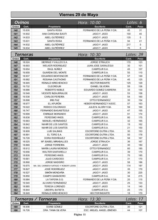 Página 11
Hora: 10:00
Orden Cert. Propietario Escritorio Cant. Peso
140 15.630 SANTA ROSA FERNANDO DE LA PEÑA Y CIA. 45 31
141 14.602 ANA CAROLINA ISASTI JASO Y JASO 100 40
142 14.633 ABEL GUTIÉRREZ JASO Y JASO 135 0
143 15.631 SANTA ROSA FERNANDO DE LA PEÑA Y CIA. 94 41
144 14.632 ABEL GUTIÉRREZ JASO Y JASO 217 0
145 14.634 ABEL GUTIÉRREZ JASO Y JASO 76 0
Lotes: 6
Viernes 29 de Mayo
Ovinos
Hora: 10:30
Orden Cert. Propietario Escritorio Cant. Peso
146 18.024 SIERRAS YVALLES S.A. JORGE STRAUCH 170 123
147 18.693 WELKER RODRIGUEZ JUAN JOSE SARALEGUI 30 101
148 19.654 RAÚL NÚÑEZ CAMPELIR S.A. 45 107
149 19.659 GUARDIA DEL MONTE CAMPELIR S.A. 55 110
150 18.937 EDUARDO BENTANCOR FERNANDO DE LA PEÑA Y CIA. 57 149
151 19.682 ROSANA CASTAGNO FERNANDO DE LA PEÑA Y CIA. 45 125
152 18.945 RONALD KIRICHENCKO HECTOR INDARTE 125 129
153 19.732 CLEORDUM DANIEL SILVEIRA 59 136
154 18.686 ROBERTO NOBLE EDUARDO GOMEZ CABRERA 33 130
155 19.548 VICENTE INZAURRALDE JASO Y JASO 53 158
156 19.538 CARLOS PEREIRA JASO Y JASO 54 160
157 18.698 IRIS PAZ OTTO FERNANDEZ 30 154
158 18.677 EL APURÓN HEBER HERNANDEZ YASOC. 57 163
159 19.022 RODEO COLORADO JULIO N. ALORI Y CIA. 59 160
160 18.747 FERNANDO BASAISTEGUI JASO Y JASO 47 155
161 19.699 ENRIQUE MORANDO JASO Y JASO 91 174
162 18.838 PERDOMO HNOS. CAMPELIR S.A. 80 175
163 19.663 MANUEL HERNÁNDEZ CAMPELIR S.A. 32 165
164 18.842 NAHIR DE LOS SANTOS CAMPELIR S.A. 19 162
165 18.843 NAHIR DE LOS SANTOS CAMPELIR S.A. 21 150
166 18.909 LUIS SALINAS ESCRITORIO DUTRA LTDA. 30 153
167 18.891 EL TORO S.A. ESCRITORIO DUTRA LTDA. 50 178
168 19.728 DORA RODRÍGUEZ ESCRITORIO DUTRA LTDA. 58 167
169 18.025 Mª. ISABEL MIRABALLES JORGE STRAUCH 36 167
170 18.869 JORGE FERREIRA JASO Y JASO 30 180
171 18.612 MARÍA LAURA MORENO OTTO FERNANDEZ 60 185
172 19.656 WALTER SANTARELLI CAMPELIR S.A. 39 170
173 18.839 PERDOMO HNOS. CAMPELIR S.A. 70 185
174 19.661 JULIO CARDOSO CAMPELIR S.A. 31 170
175 18.890 JORGE MADEIRO JASO Y JASO 58 186
176 19.675 MA. DEL CARMEN FURTADO Y ROBERT LEWIS JASO Y JASO 114 187
177 18.827 JOSÉ RODRÍGUEZ JASO Y JASO 35 170
178 19.527 SIMÓN MENDAÑA JASO Y JASO 30 225
179 18.850 CAMPO GANADERO CAMPELIR S.A. 34 215
180 19.684 LA TAPERA S.G. FERNANDO DE LA PEÑA Y CIA. 20 115
181 19.545 ALVARO FERNÁNDEZ JASO Y JASO 25 133
182 18.885 TERESA LORENZO JASO Y JASO 14 140
183 18.844 UBERFIL BATISTA CAMPELIR S.A. 25 170
184 18.949 RONALD KIRICHENCKO HECTOR INDARTE 18 170
Terneras Lotes: 39
Hora: 13:30
Orden Cert. Propietario Escritorio Cant. Peso
185 18.936 DORIS GÓMEZ ESCRITORIO DUTRA LTDA. 30 121
186 19.726 DRA. TANIA SILVERA ESC. MIGUEL ANGEL IZMENDI 44 107
Terneros / Terneras Lotes: 17
 