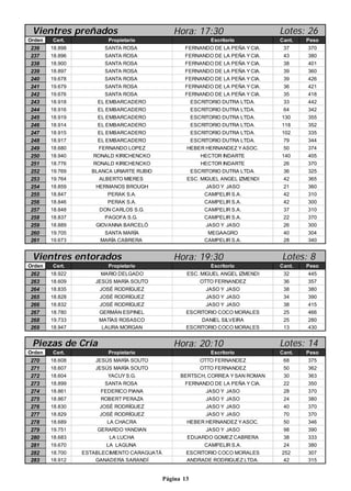 Página 13
Hora: 17:30
Orden Cert. Propietario Escritorio Cant. Peso
236 18.898 SANTA ROSA FERNANDO DE LA PEÑA Y CIA. 37 370
237 18.896 SANTA ROSA FERNANDO DE LA PEÑA Y CIA. 43 380
238 18.900 SANTA ROSA FERNANDO DE LA PEÑA Y CIA. 38 401
239 18.897 SANTA ROSA FERNANDO DE LA PEÑA Y CIA. 39 360
240 19.678 SANTA ROSA FERNANDO DE LA PEÑA Y CIA. 39 426
241 19.679 SANTA ROSA FERNANDO DE LA PEÑA Y CIA. 36 421
242 19.676 SANTA ROSA FERNANDO DE LA PEÑA Y CIA. 35 418
243 18.918 EL EMBARCADERO ESCRITORIO DUTRA LTDA. 33 442
244 18.916 EL EMBARCADERO ESCRITORIO DUTRA LTDA. 64 342
245 18.919 EL EMBARCADERO ESCRITORIO DUTRA LTDA. 130 355
246 18.914 EL EMBARCADERO ESCRITORIO DUTRA LTDA. 118 352
247 18.915 EL EMBARCADERO ESCRITORIO DUTRA LTDA. 102 335
248 18.917 EL EMBARCADERO ESCRITORIO DUTRA LTDA. 79 344
249 18.680 FERNANDO LOPEZ HEBER HERNANDEZ Y ASOC. 50 374
250 18.940 RONALD KIRICHENCKO HECTOR INDARTE 140 405
251 18.776 RONALD KIRICHENCKO HECTOR INDARTE 26 370
252 19.769 BLANCA URIARTE RUBIO ESCRITORIO DUTRA LTDA. 36 325
253 19.764 ALBERTO MIERES ESC. MIGUEL ANGEL IZMENDI 42 365
254 18.859 HERMANOS BROUGH JASO Y JASO 21 360
255 18.847 PERAK S.A. CAMPELIR S.A. 42 310
256 18.846 PERAK S.A. CAMPELIR S.A. 42 300
257 18.848 DON CARLOS S.G. CAMPELIR S.A. 37 310
258 18.837 PAGOFA S.G. CAMPELIR S.A. 22 370
259 18.889 GIOVANNA BARCELÓ JASO Y JASO 26 300
260 19.705 SANTA MARÍA MEGAAGRO 40 304
261 19.673 MARÍA CABRERA CAMPELIR S.A. 28 340
Vientres preñados Lotes: 26
Hora: 19:30
Orden Cert. Propietario Escritorio Cant. Peso
262 18.922 MARIO DELGADO ESC. MIGUEL ANGEL IZMENDI 32 445
263 18.609 JESÚS MARÍA SOUTO OTTO FERNANDEZ 36 357
264 18.835 JOSÉ RODRÍGUEZ JASO Y JASO 38 380
265 18.828 JOSÉ RODRÍGUEZ JASO Y JASO 34 390
266 18.832 JOSÉ RODRÍGUEZ JASO Y JASO 38 415
267 18.780 GERMÁN ESPINEL ESCRITORIO COCO MORALES 25 466
268 19.733 MATÍAS ROSASCO DANIEL SILVEIRA 25 280
269 18.947 LAURA MORGAN ESCRITORIO COCO MORALES 13 430
Vientres entorados Lotes: 8
Hora: 20:10
Orden Cert. Propietario Escritorio Cant. Peso
270 18.608 JESÚS MARÍA SOUTO OTTO FERNANDEZ 68 375
271 18.607 JESÚS MARÍA SOUTO OTTO FERNANDEZ 50 362
272 18.604 YACUYS.G. BERTSCH, CORREA Y SAN ROMAN 30 363
273 18.899 SANTA ROSA FERNANDO DE LA PEÑA Y CIA. 22 350
274 18.861 FEDERICO PIANA JASO Y JASO 28 370
275 18.867 ROBERT PERAZA JASO Y JASO 24 380
276 18.830 JOSÉ RODRÍGUEZ JASO Y JASO 40 370
277 18.829 JOSÉ RODRÍGUEZ JASO Y JASO 70 370
278 18.689 LA CHACRA HEBER HERNANDEZ Y ASOC. 50 346
279 19.751 GERARDO YANDIAN JASO Y JASO 98 390
280 18.683 LA LUCHA EDUARDO GOMEZ CABRERA 38 333
281 19.670 LA LAGUNA CAMPELIR S.A. 24 380
282 18.700 ESTABLECIMIENTO CARAGUATÁ ESCRITORIO COCO MORALES 252 307
283 18.912 GANADERA SARANDÍ ANDRADE RODRIGUEZ LTDA. 42 315
Piezas de Cría Lotes: 14
 