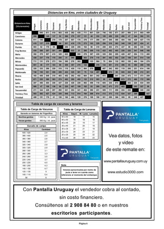 Distancia en Kms.
(Vía terrestre)
.
Artigas
Canelones
Colonia
Durazno
Florida
FrayBentos
Melo
Mercedes
Minas
Montevideo
Paysandú
Maldonado
Rivera
Rocha
Salto
SanJosé
Tacuarembó
TreintayTres
Trinidad
Artigas 555 611 418 503 435 392 435 711 601 325 748 183 671 207 580 211 503 459
Canelones 555 145 137 52 268 378 237 131 46 332 155 455 220 450 47 344 382 151
Colonia 611 145 218 178 207 507 176 276 177 286 301 549 360 404 108 429 427 176
Durazno 418 137 218 85 201 418 170 273 183 229 298 318 363 348 136 207 424 41
Florida 503 52 178 85 286 329 255 184 98 318 209 403 274 437 88 292 335 126
Fray Bentos 435 268 207 201 286 622 31 395 309 110 422 452 483 228 220 341 546 160
Melo 392 378 507 418 329 622 590 276 387 435 325 262 285 428 407 204 113 460
Mercedes 435 237 176 170 255 31 590 363 278 110 391 452 452 228 189 341 514 129
Minas 711 131 276 273 184 395 276 363 122 564 75 604 132 582 182 484 164 276
Montevideo 601 46 177 183 98 309 387 278 122 378 134 501 210 496 93 390 286 188
Paysandú 325 332 286 229 318 110 435 110 564 378 487 342 553 118 285 231 614 190
Maldonado 748 155 301 298 209 422 325 391 75 134 487 572 85 605 202 509 212 301
Rivera 183 455 549 318 403 452 262 452 604 501 342 572 541 335 473 111 373 259
Rocha 671 220 360 363 274 483 285 452 132 210 553 85 541 672 272 490 172 366
Salto 207 450 404 348 437 228 428 228 582 496 118 605 335 672 403 224 534 309
San José 580 47 108 136 88 220 407 189 182 93 285 202 473 272 403 353 327 95
Tacuarembó 211 344 429 207 292 341 204 341 484 390 231 509 111 490 224 353 320 248
Treinta y Tres 503 382 427 424 335 546 113 514 164 286 614 212 373 172 534 327 320 427
Trinidad 459 151 176 41 126 160 460 129 276 188 190 301 259 366 309 95 248 427
Distancias en Kms. entre ciudades de Uruguay
Con Pantalla Uruguay el vendedor cobra al contado,
sin costo financiero.
Consúltenos al 2 908 84 80 o en nuestros
escritorios participantes.
Página 6
Tabla de carga de vacunos y lanares
Novillos gordos 1.040 Kg / mt. jaula
Vacas gordas 950 Kg / mt. jaula
Kilos Cantidad
400 / 420 2,4
380 / 400 2,5
360 / 380 2,6
340 / 360 2,7
320 / 340 2,8
300 / 320 2,9
280 / 300 3,1
260 / 280 3,3
240 / 260 3,5
220 / 240 3,7
200 / 220 4,0
180 / 200 4,3
140 / 150 4,7
120 / 130 5
100 / 110 5,4
90 6
Ganado de campo
Ganado en balanza de Frigorífico
Tabla de Carga de Vacunos
Vea datos, fotos
y video
de este remate en:
www.pantallauruguay.com.uy
www.estudio3000.com
Kilos Esquil. M / Lana Lanudos
50 a 60 18 17 15
45 a 50 19 18 16
40 a 45 20 19 17
35 a 40 21 20 18
30 a 35 22 21 19
25 a 30 24 23 21
20 a 25 25 24 22
15 a 20 26 25 23
Tabla de Carga de Lanares
Nota
Valores aproximados por metro de
jaula a tener en cuenta como
referencia al momento del embarque.
 